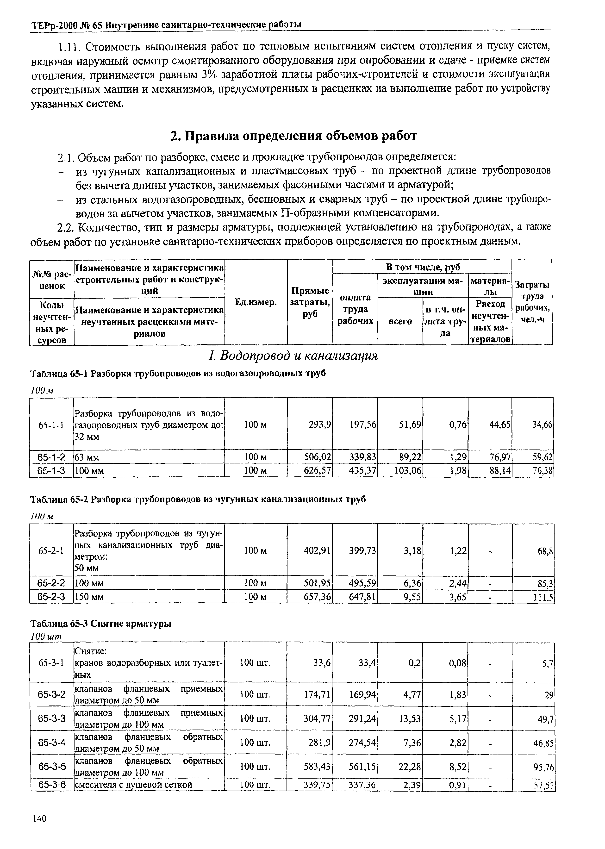 ТЕРр Омская область 2000