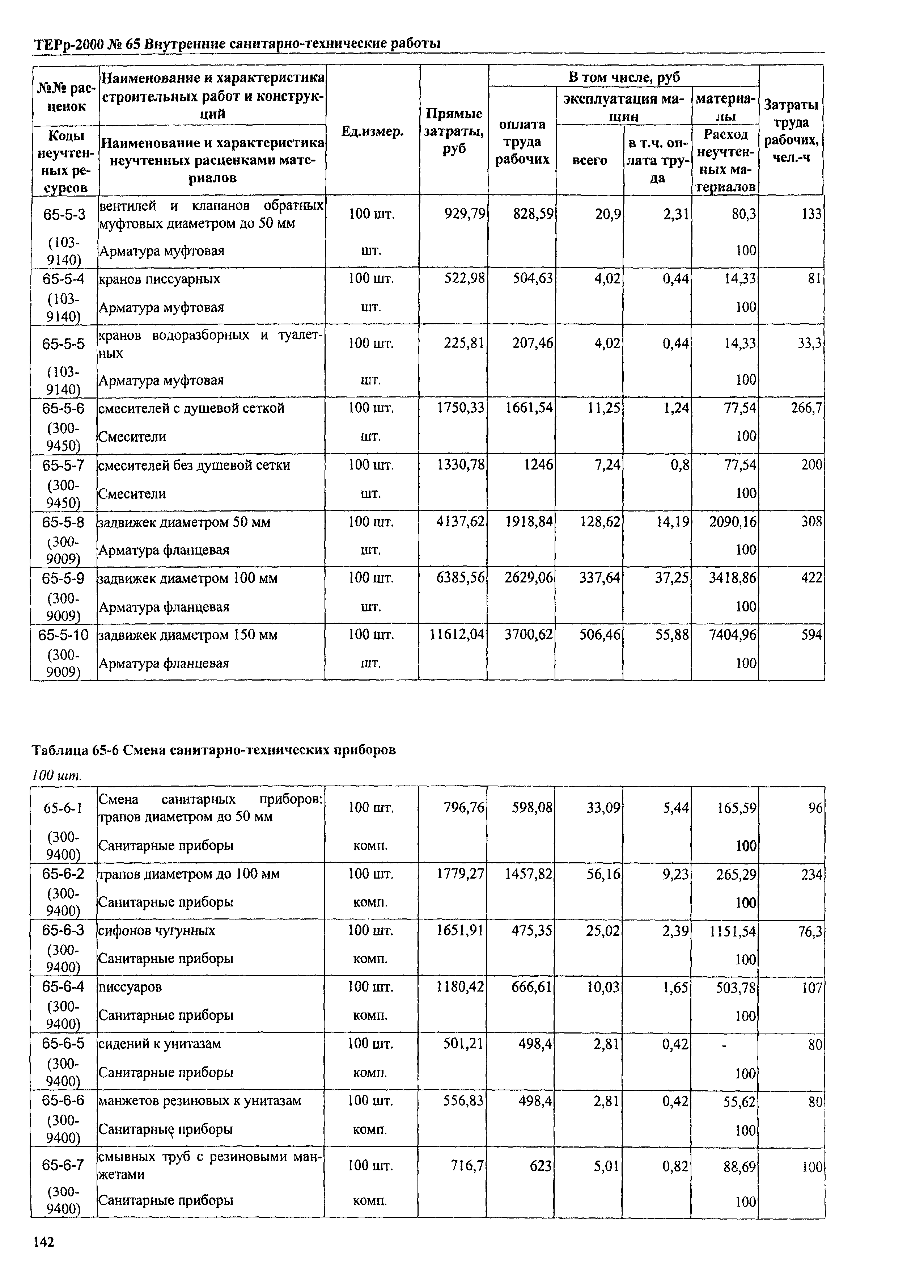 ТЕРр Омская область 2000