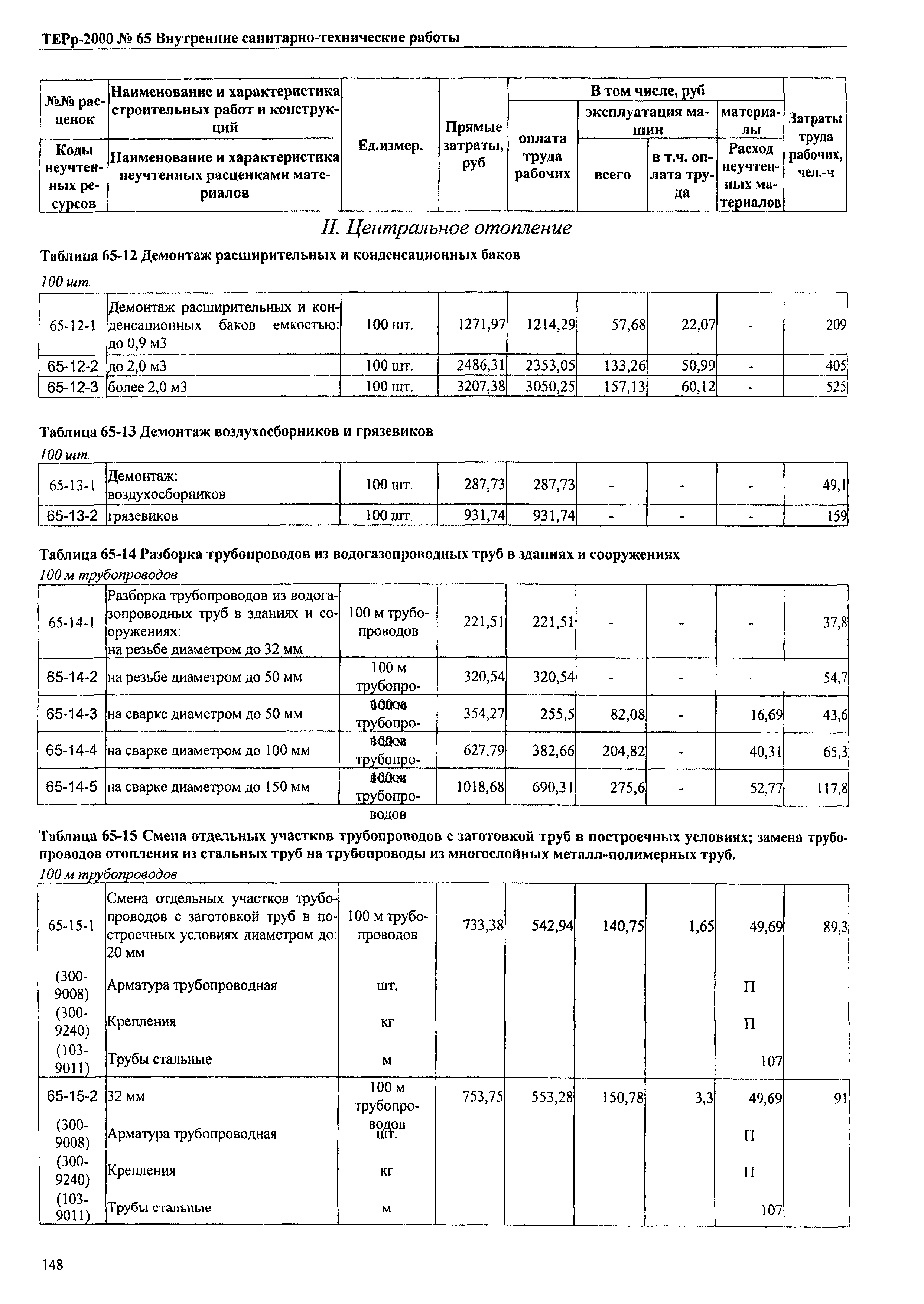 ТЕРр Омская область 2000