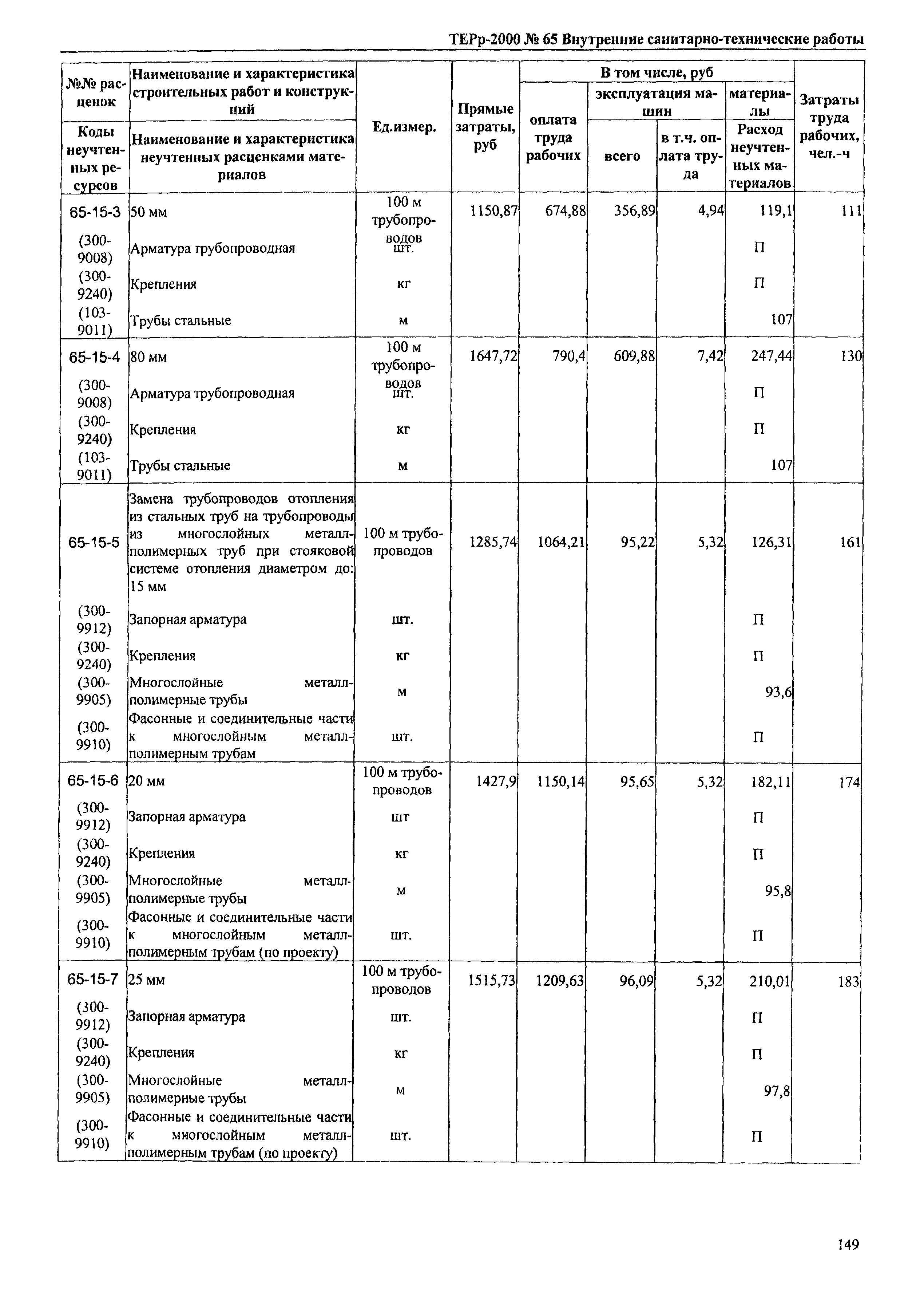 ТЕРр Омская область 2000