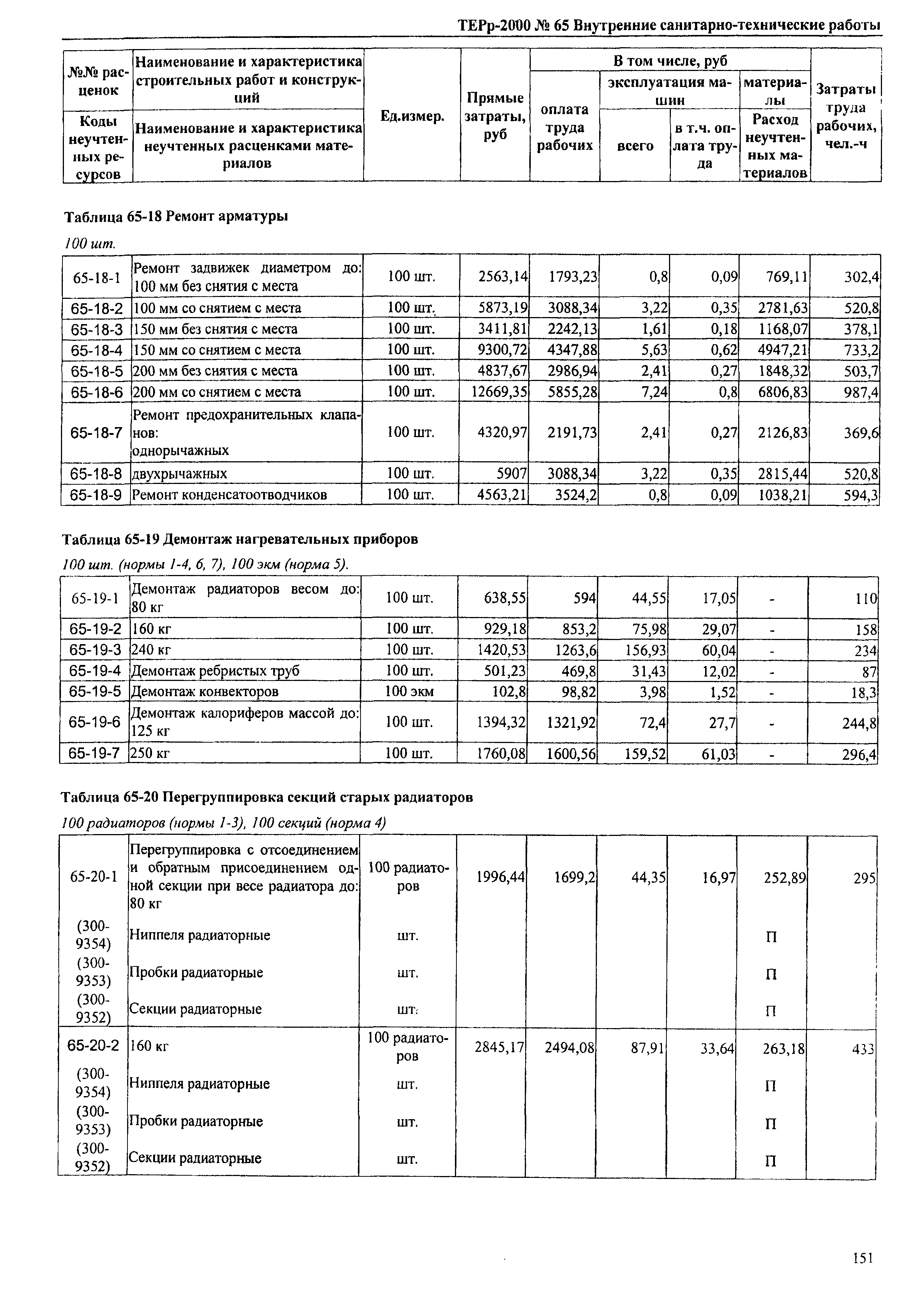 ТЕРр Омская область 2000