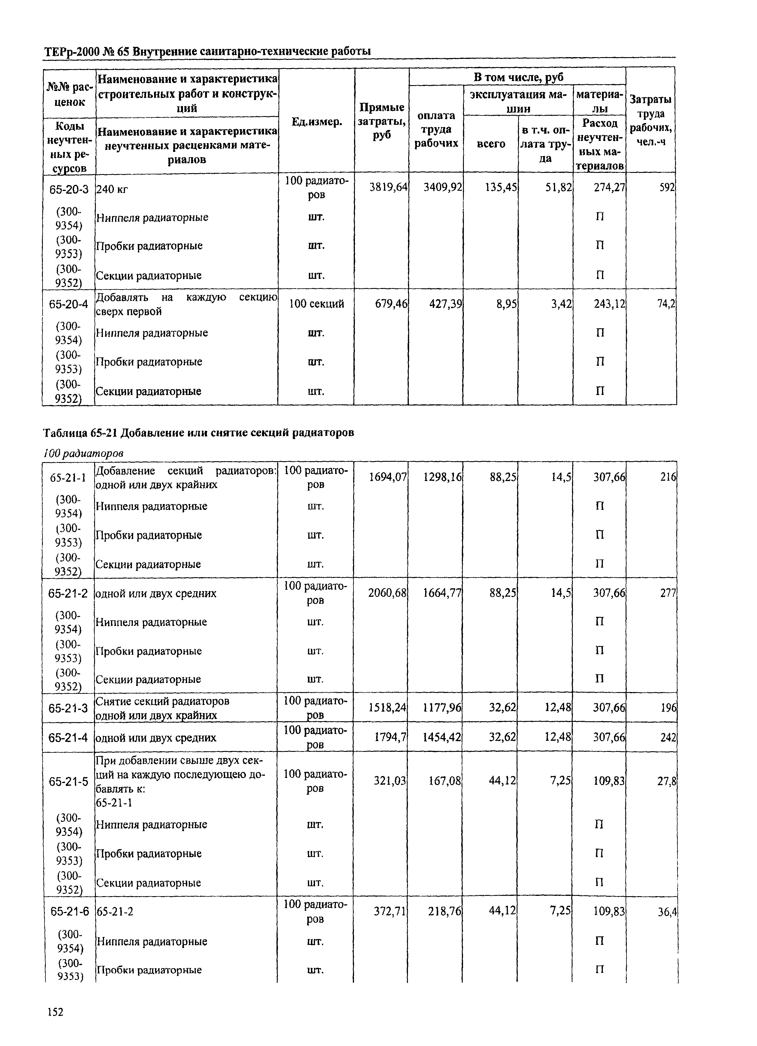 ТЕРр Омская область 2000