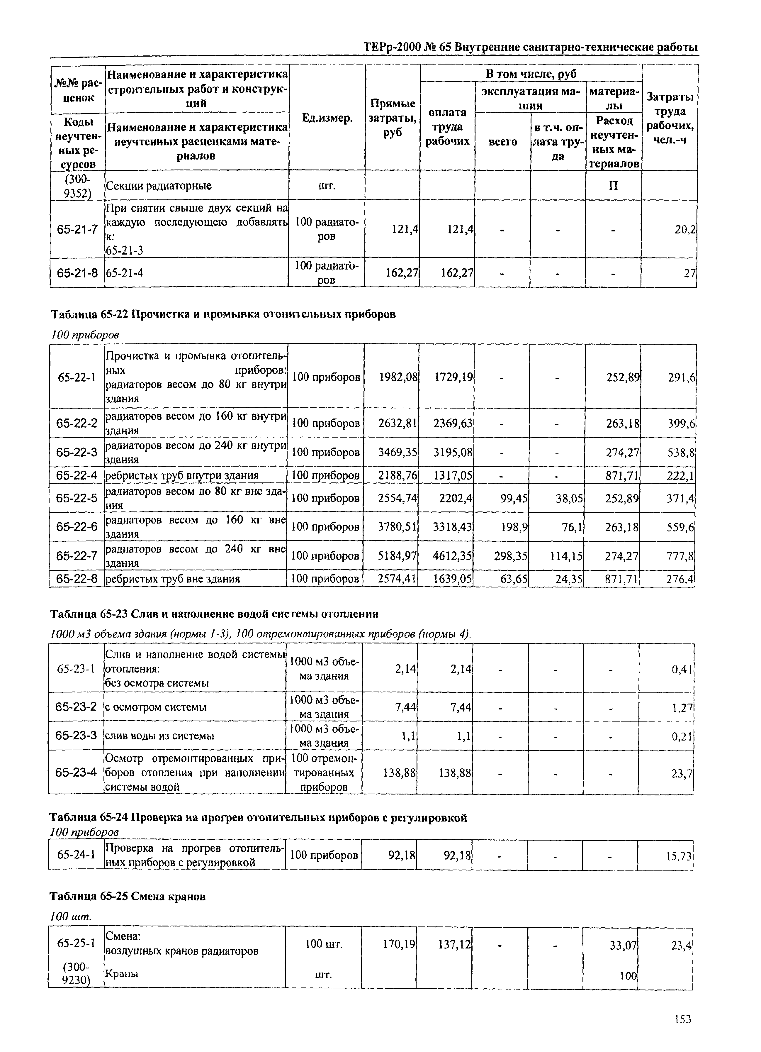 ТЕРр Омская область 2000