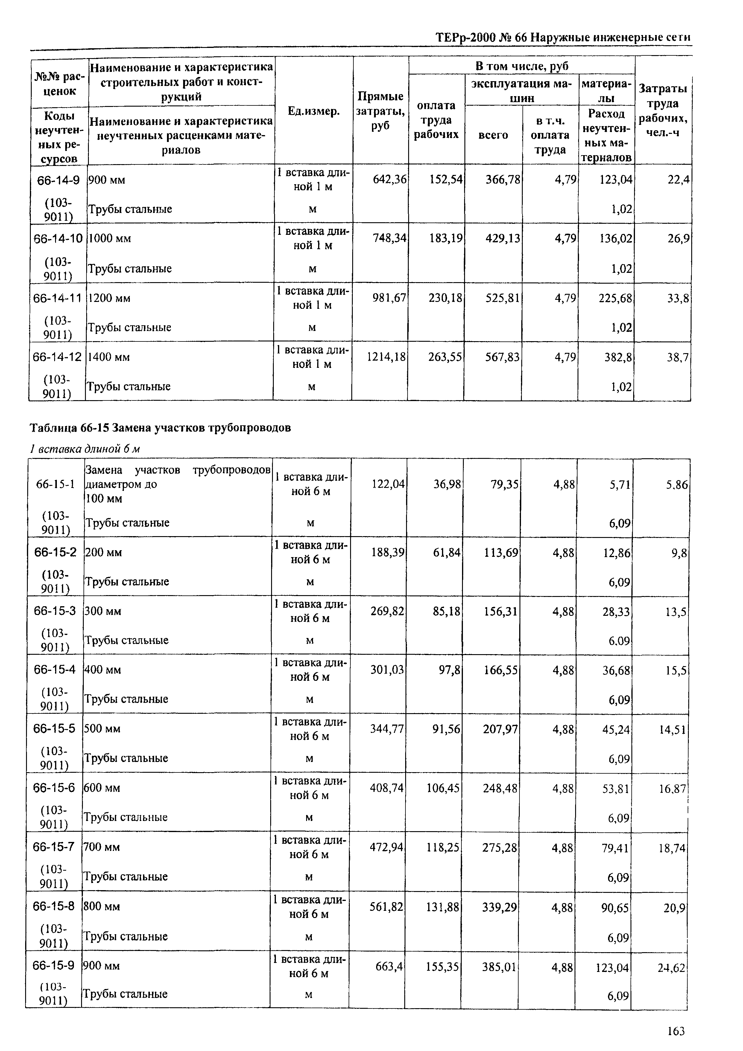 ТЕРр Омская область 2000