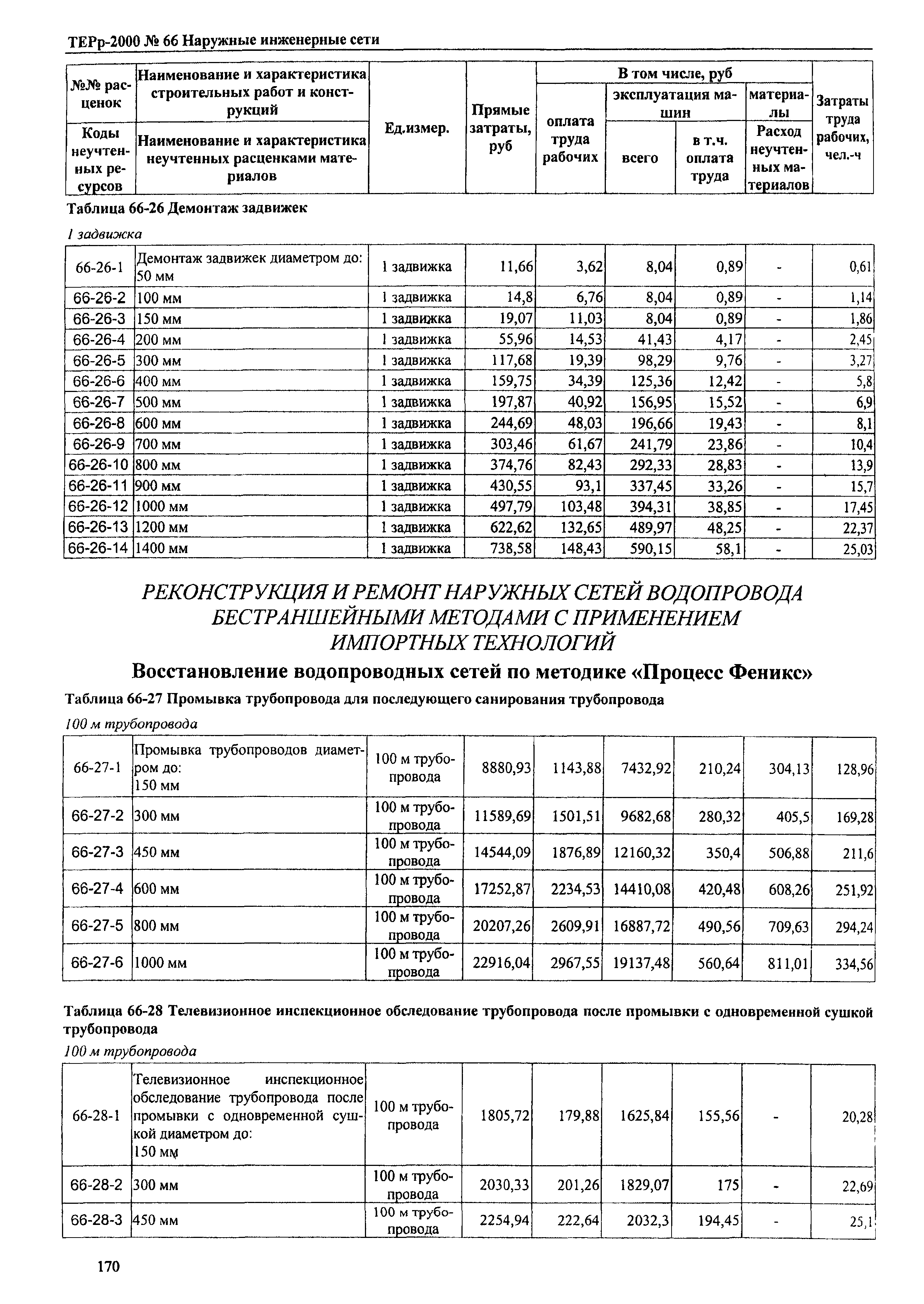 ТЕРр Омская область 2000