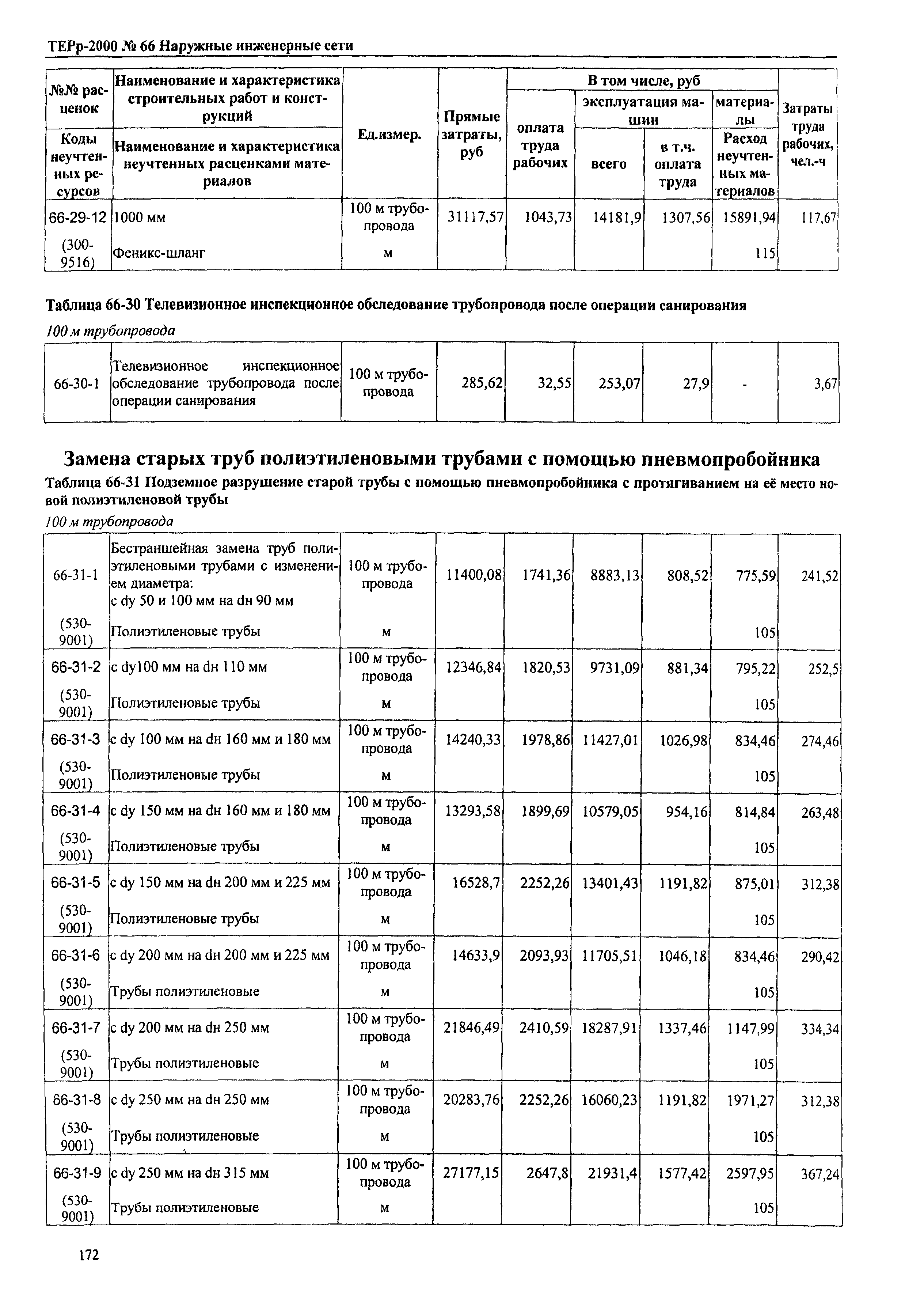 ТЕРр Омская область 2000