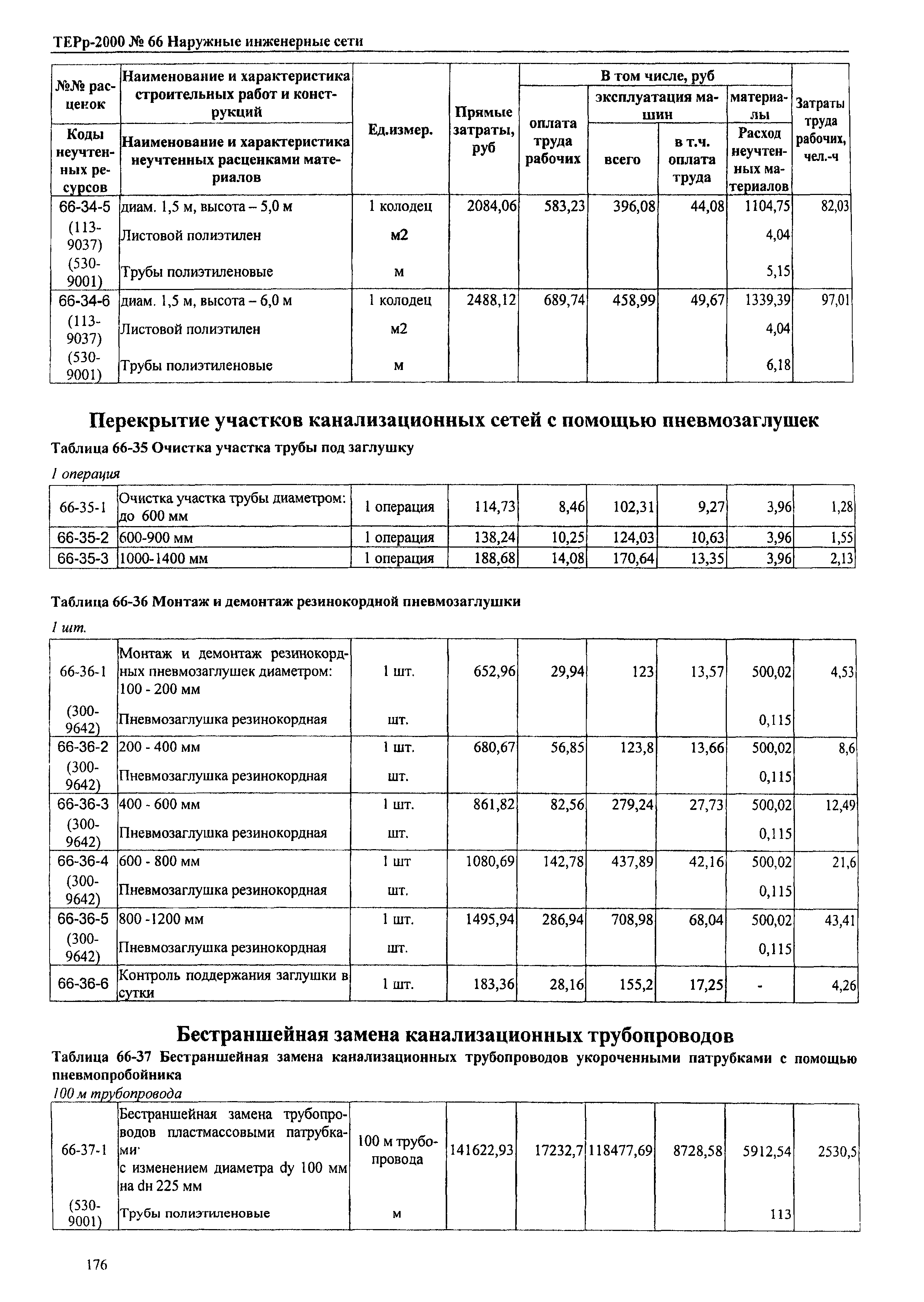 ТЕРр Омская область 2000