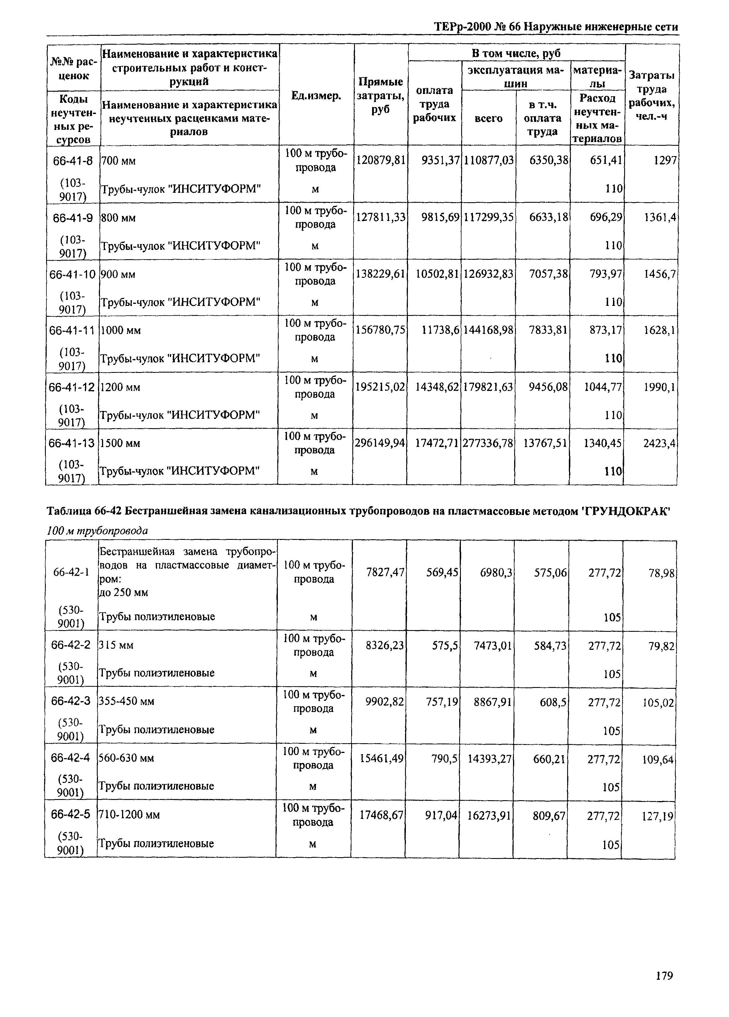 ТЕРр Омская область 2000