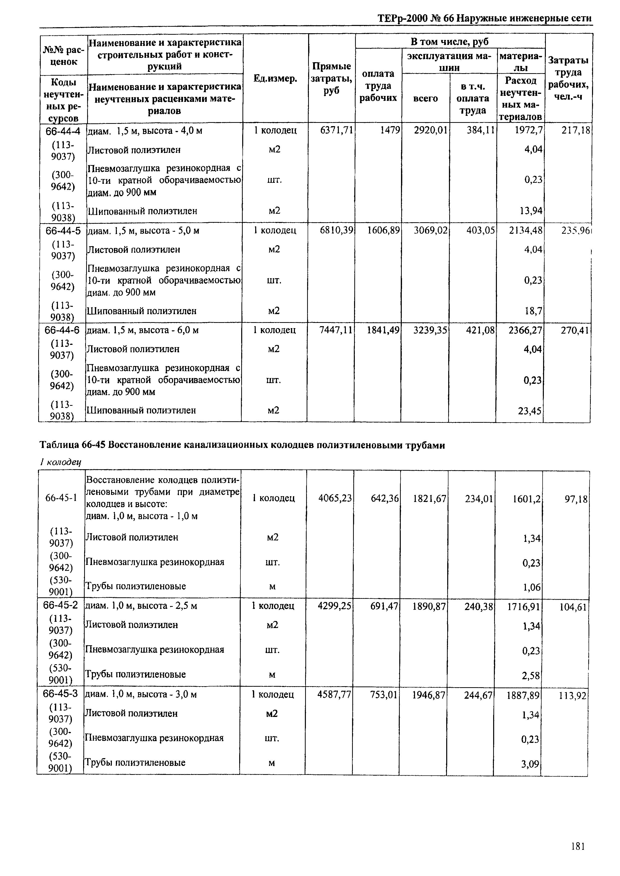 ТЕРр Омская область 2000