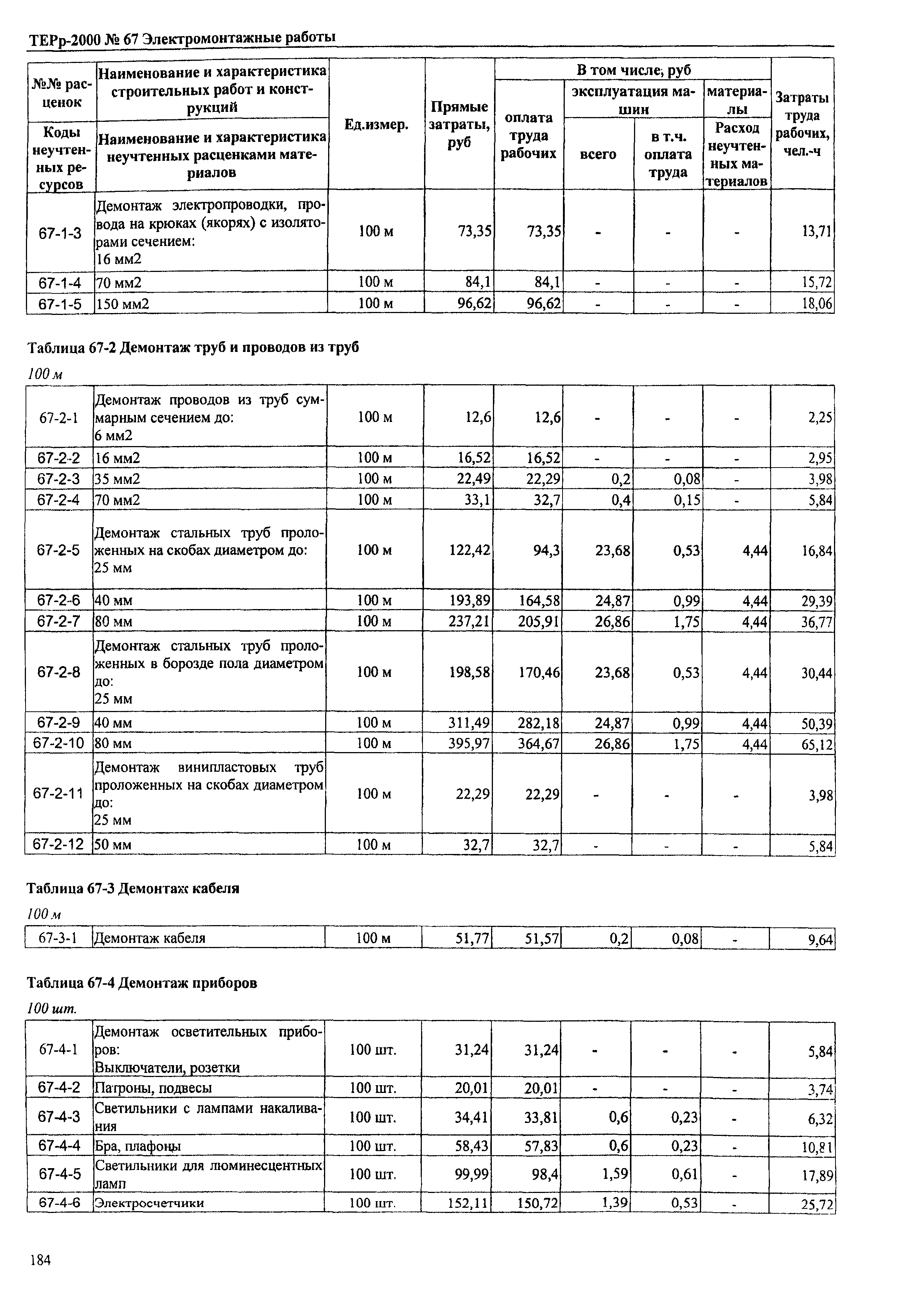 ТЕРр Омская область 2000