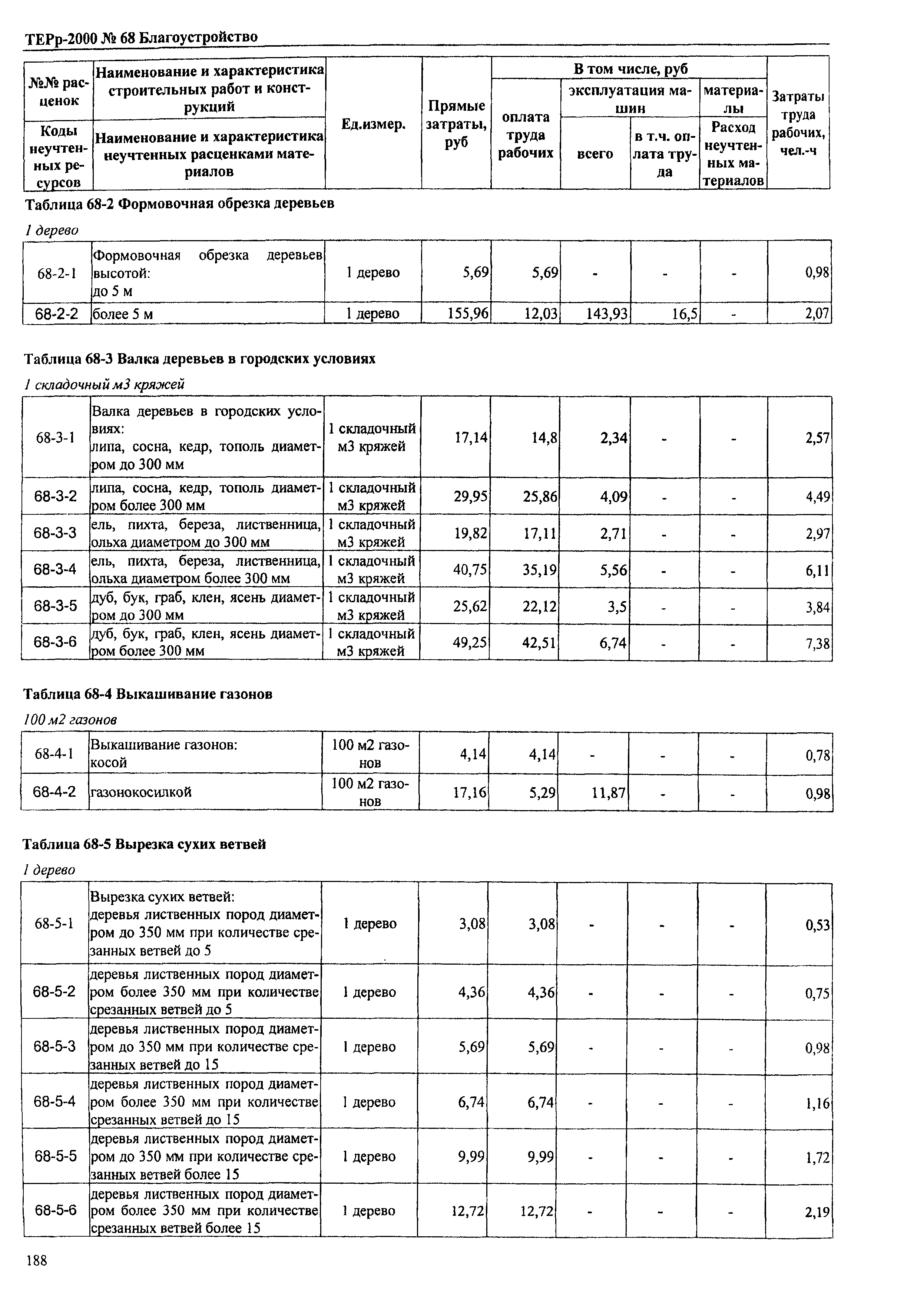 ТЕРр Омская область 2000