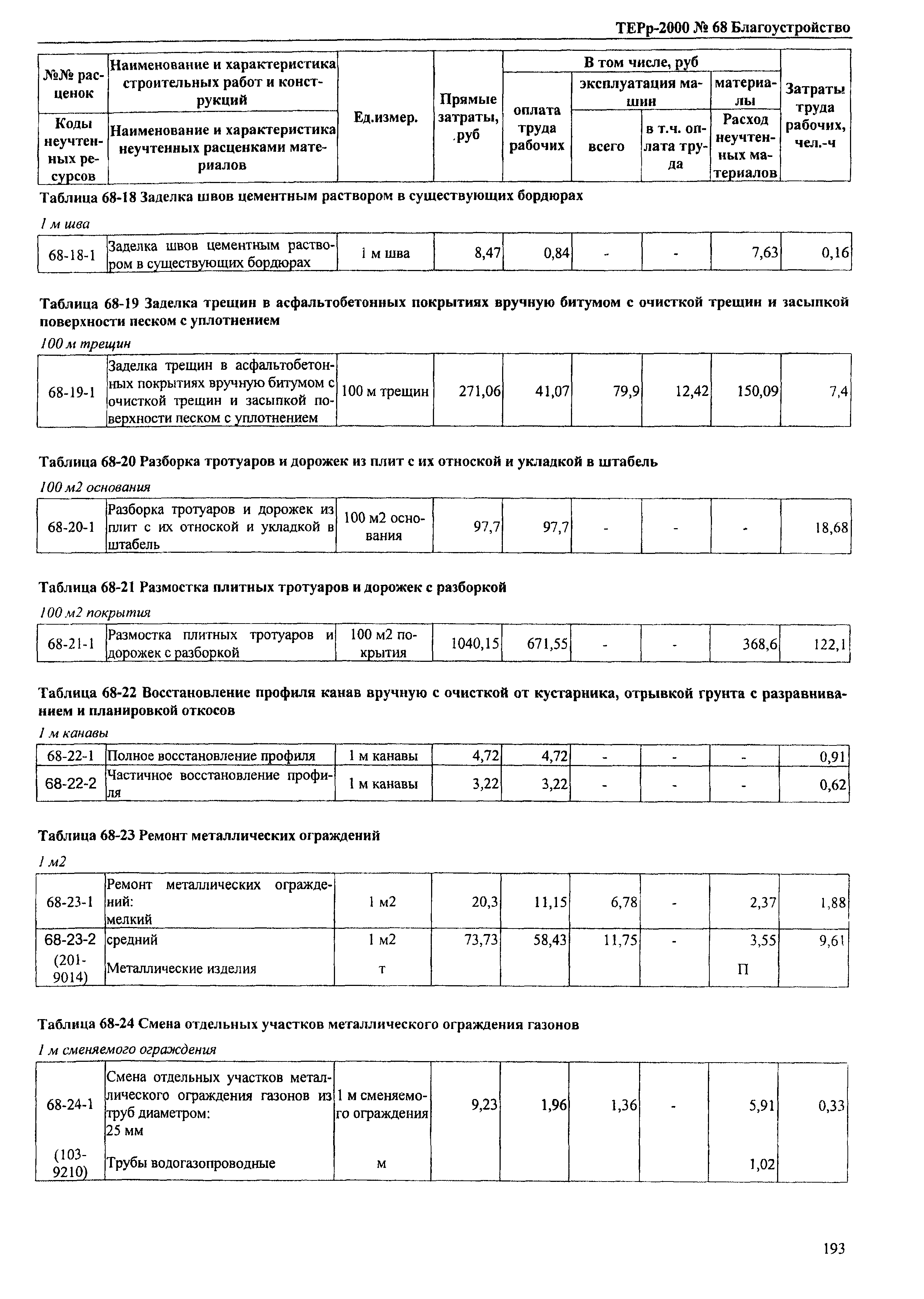 ТЕРр Омская область 2000