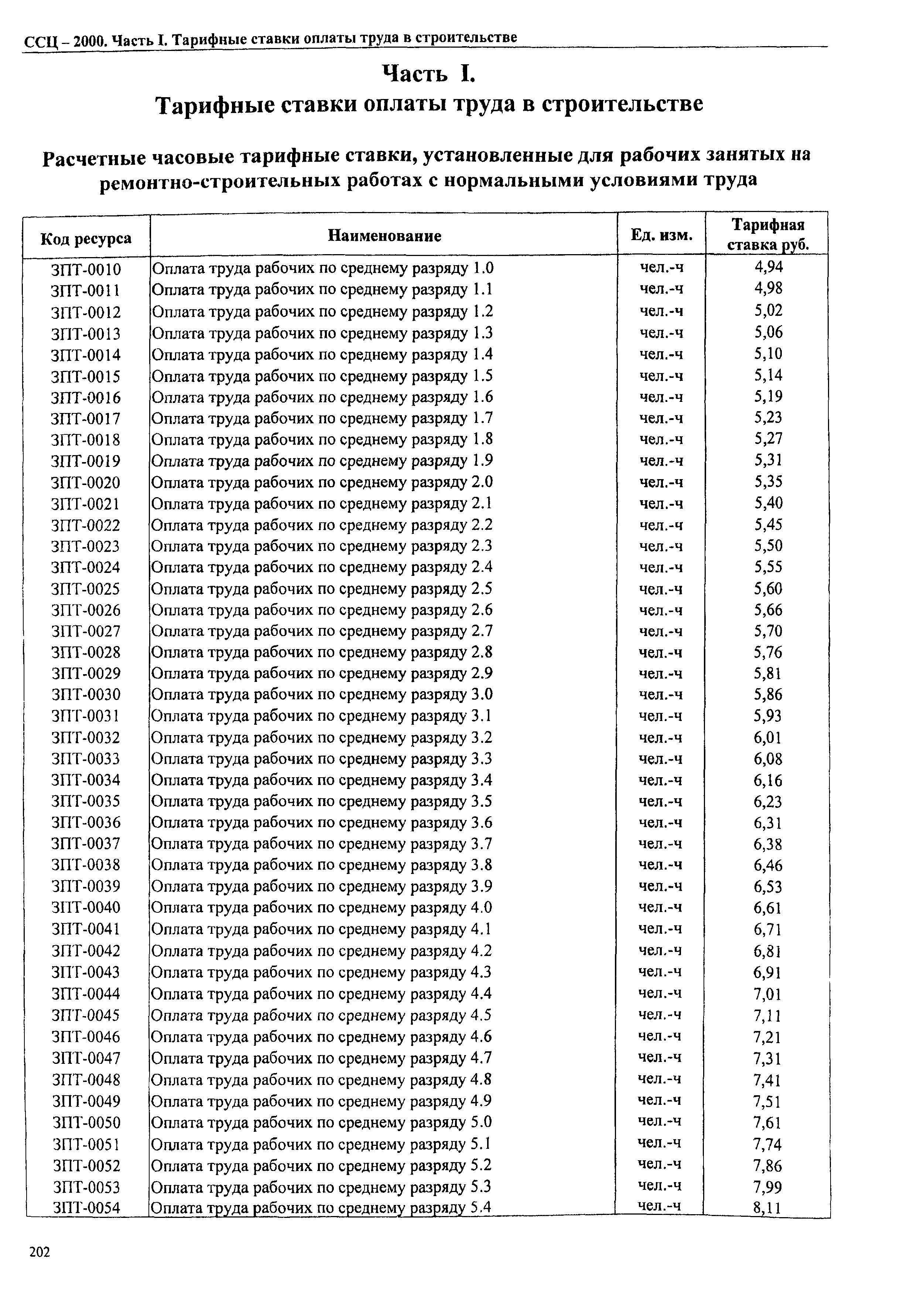 ТЕРр Омская область 2000