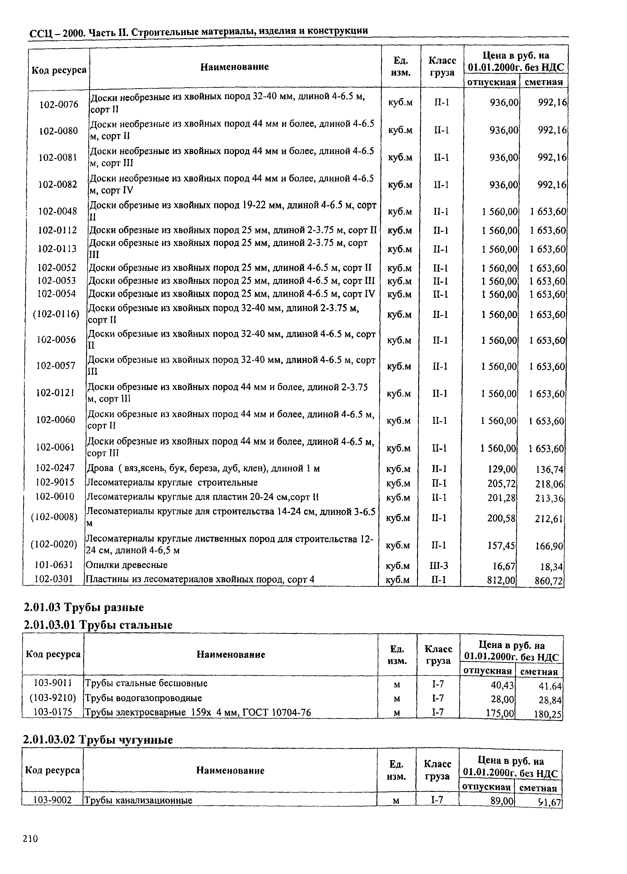 ТЕРр Омская область 2000