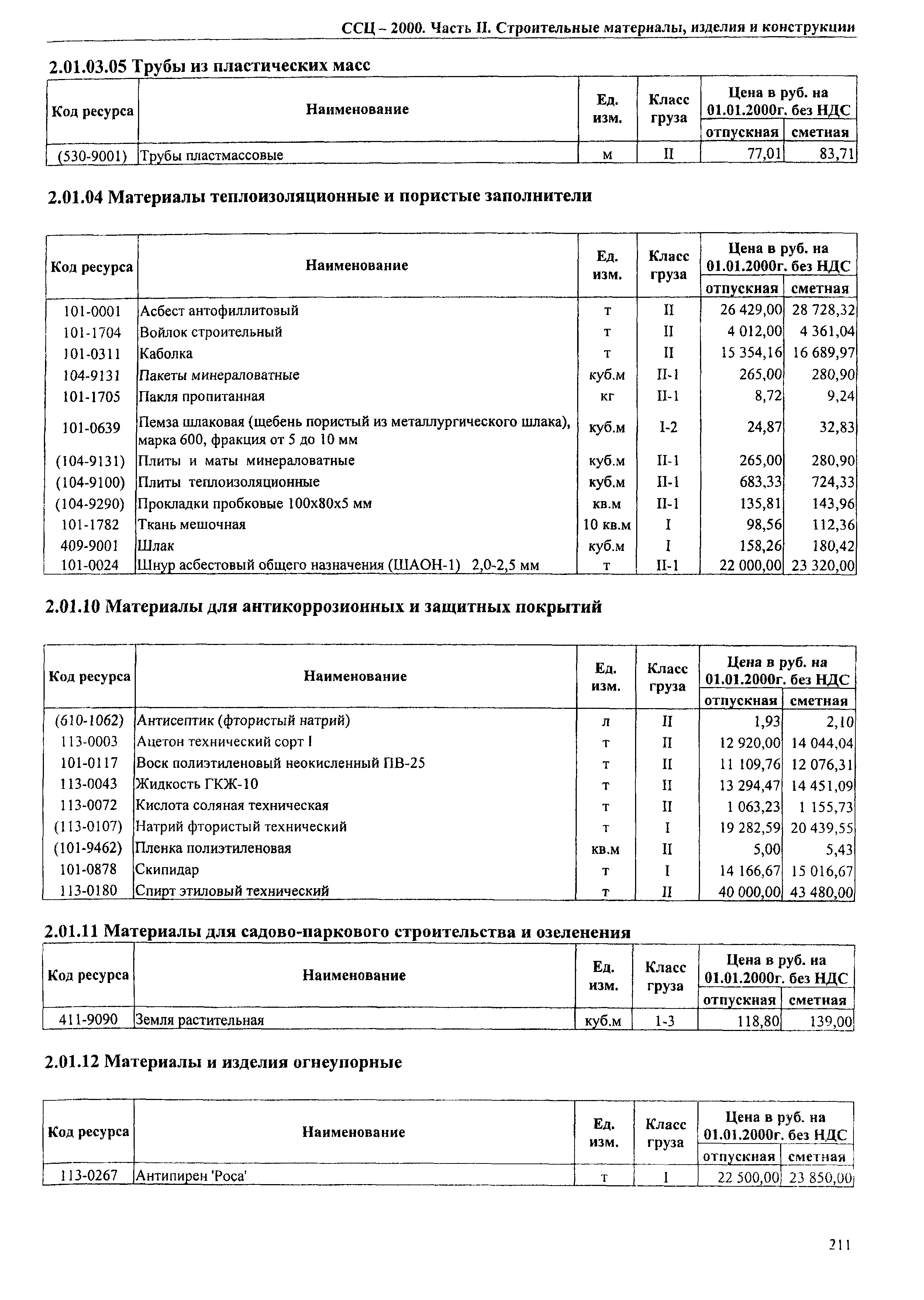 ТЕРр Омская область 2000