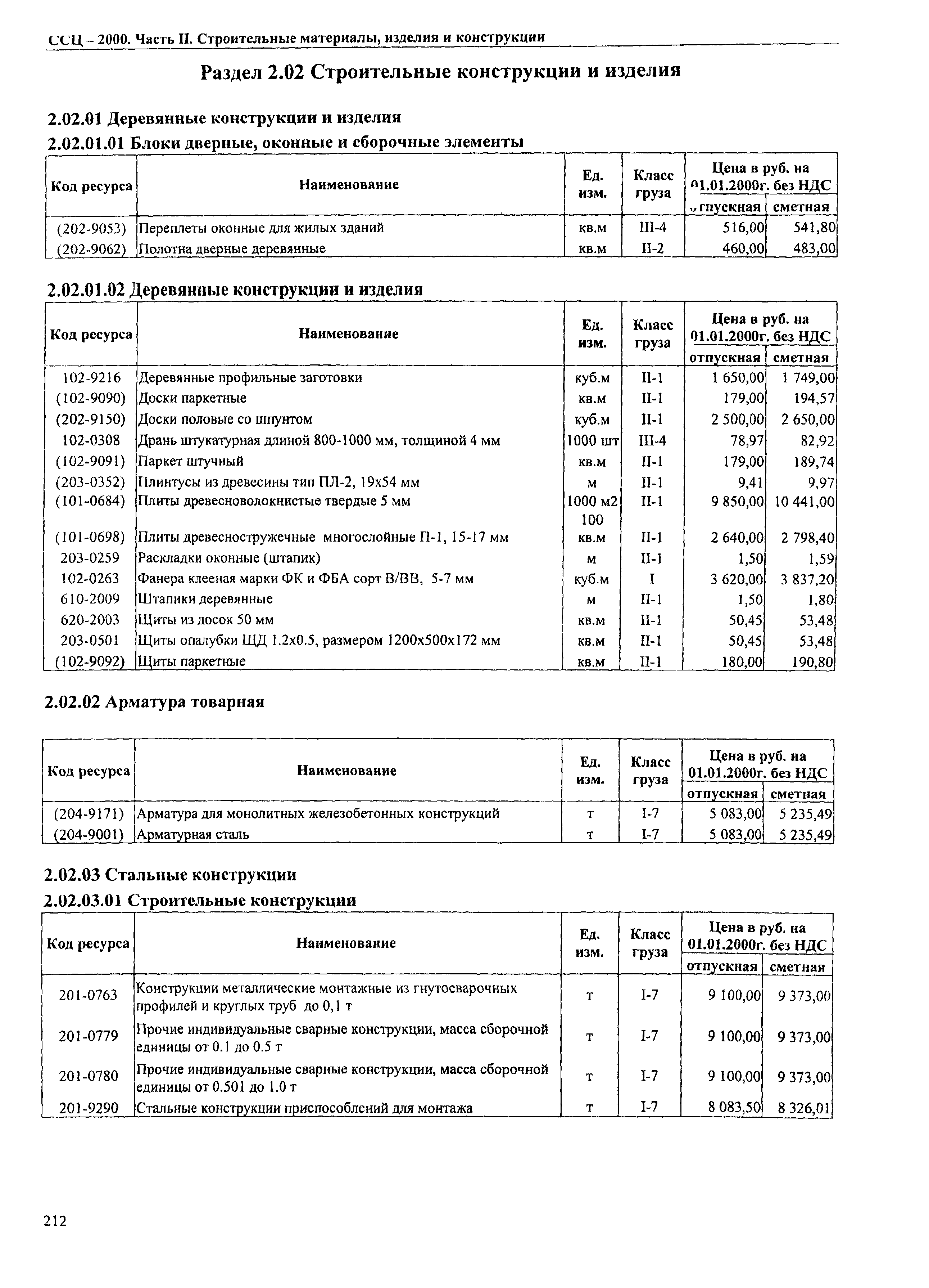 ТЕРр Омская область 2000