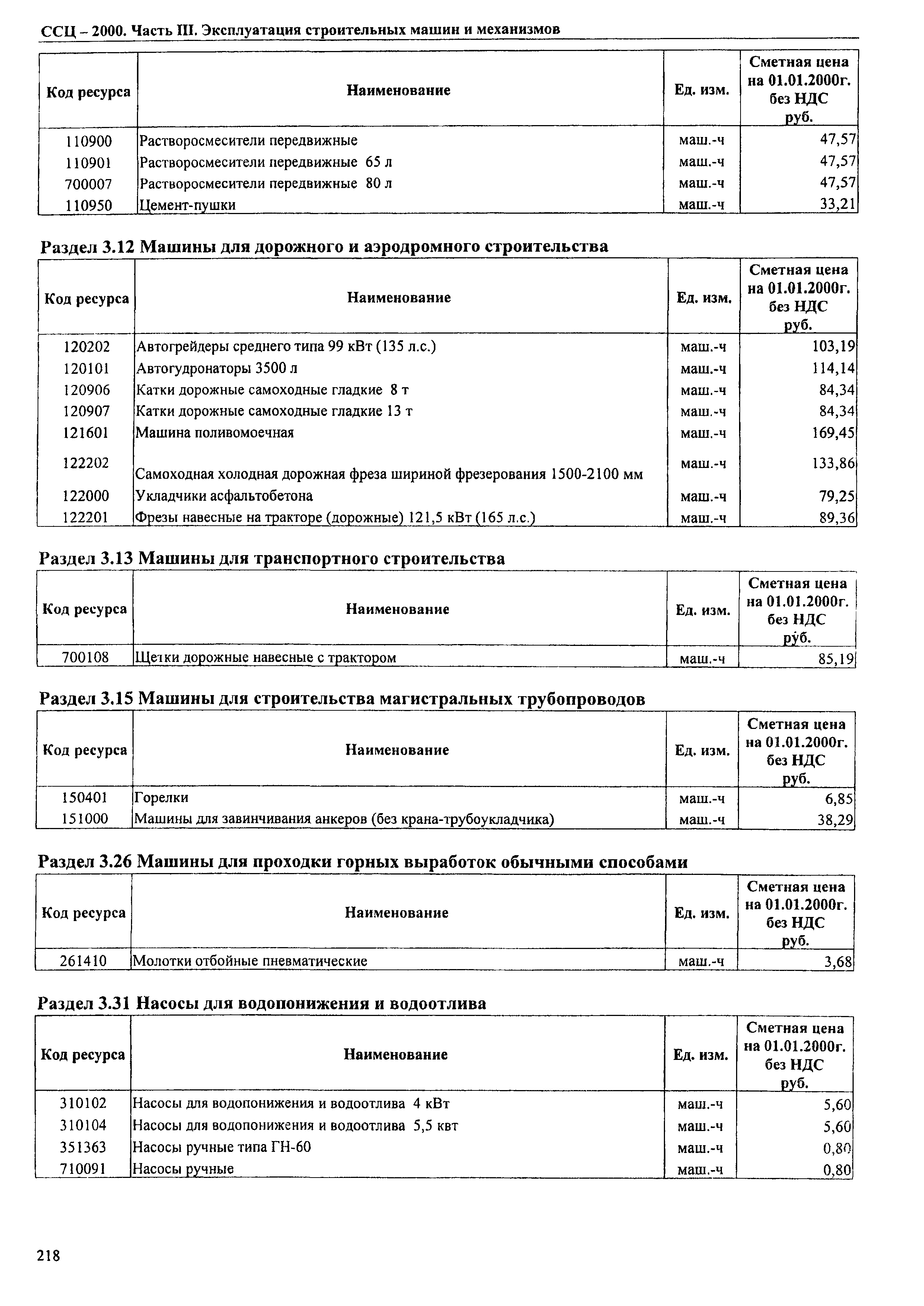 ТЕРр Омская область 2000