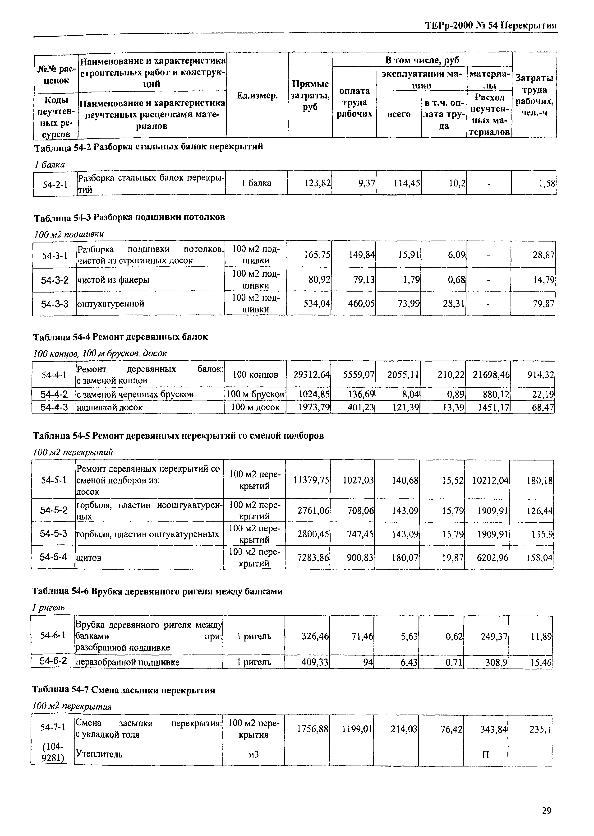 ТЕРр Омская область 2000