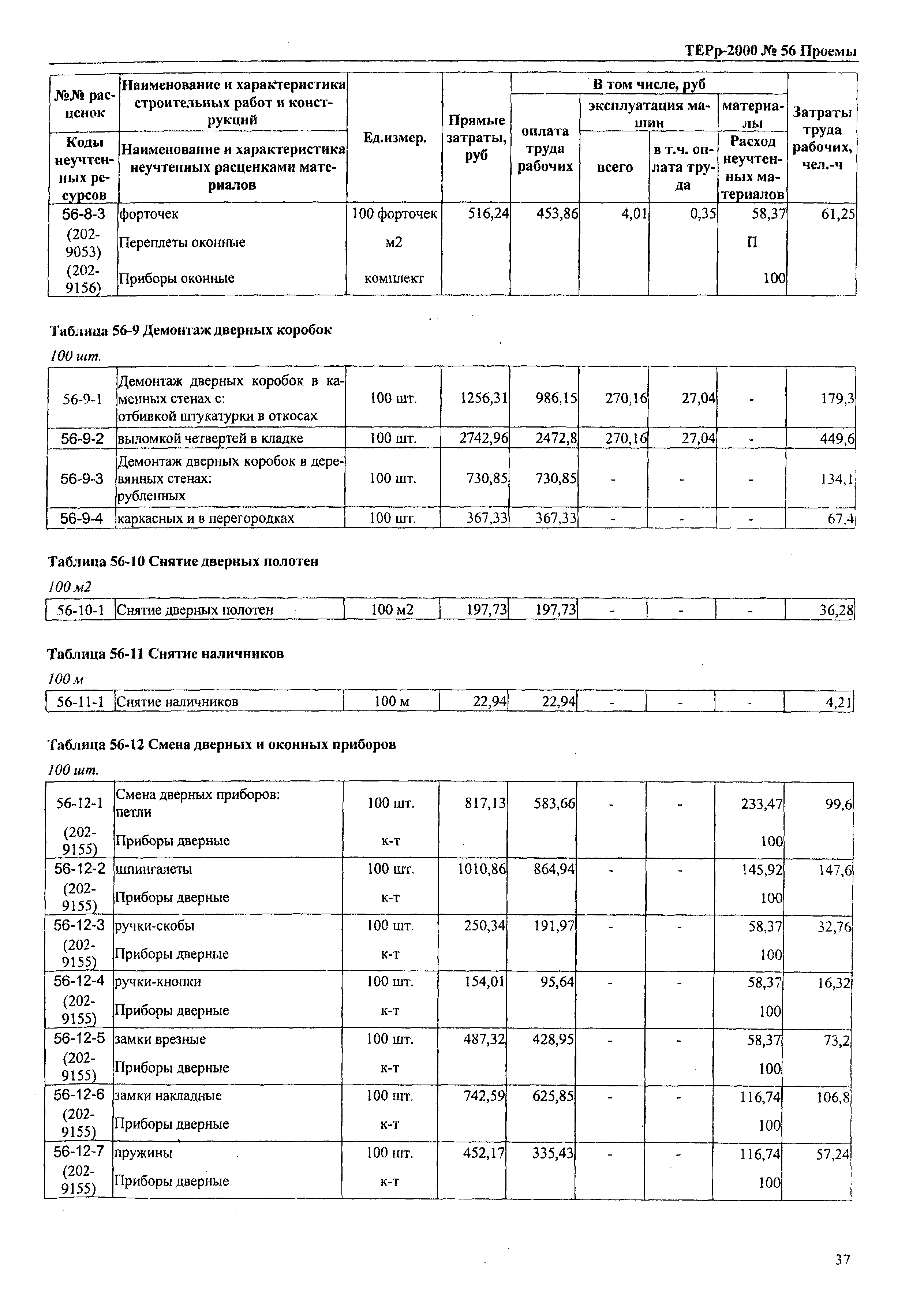 ТЕРр Омская область 2000