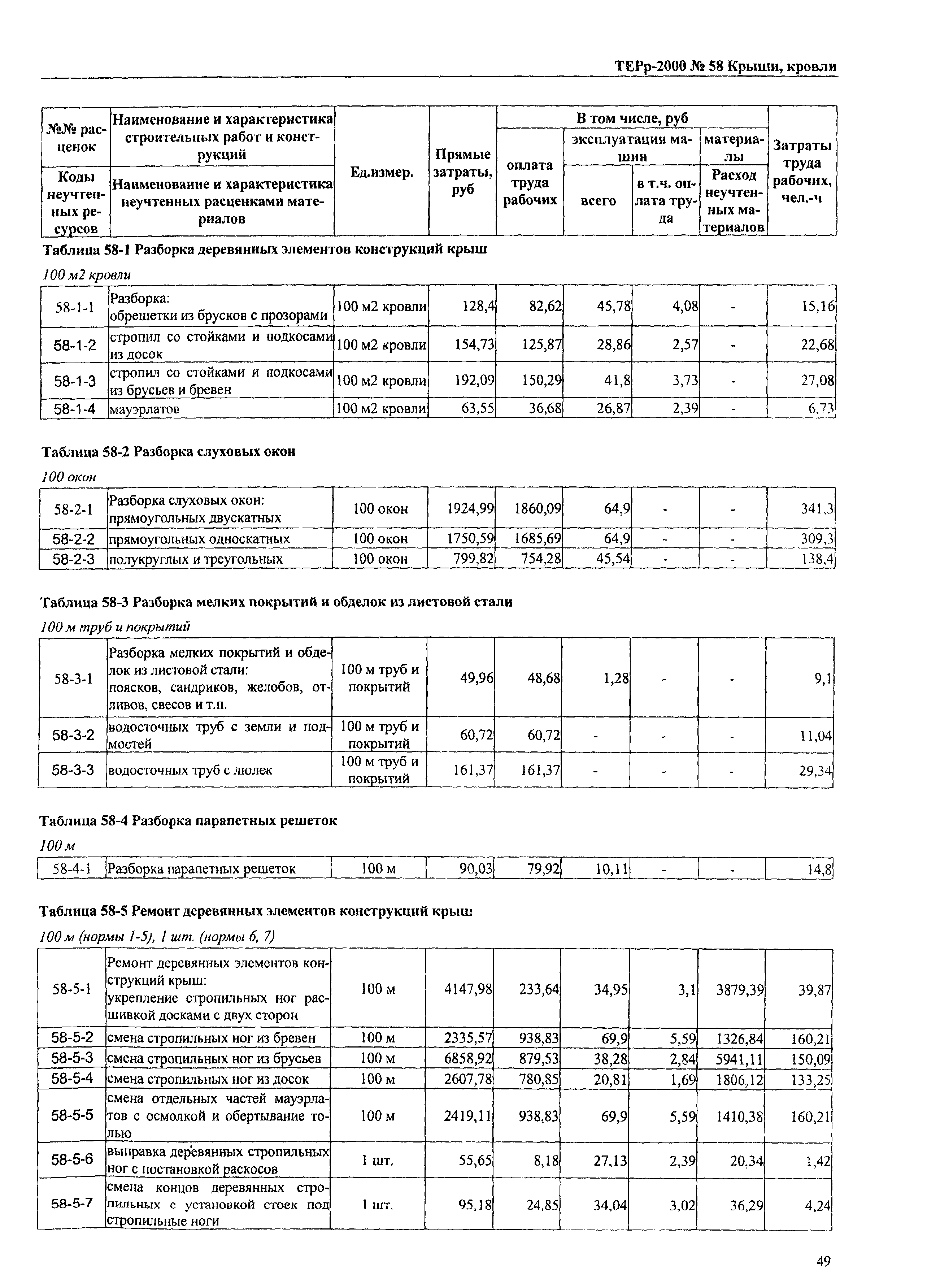 ТЕРр Омская область 2000