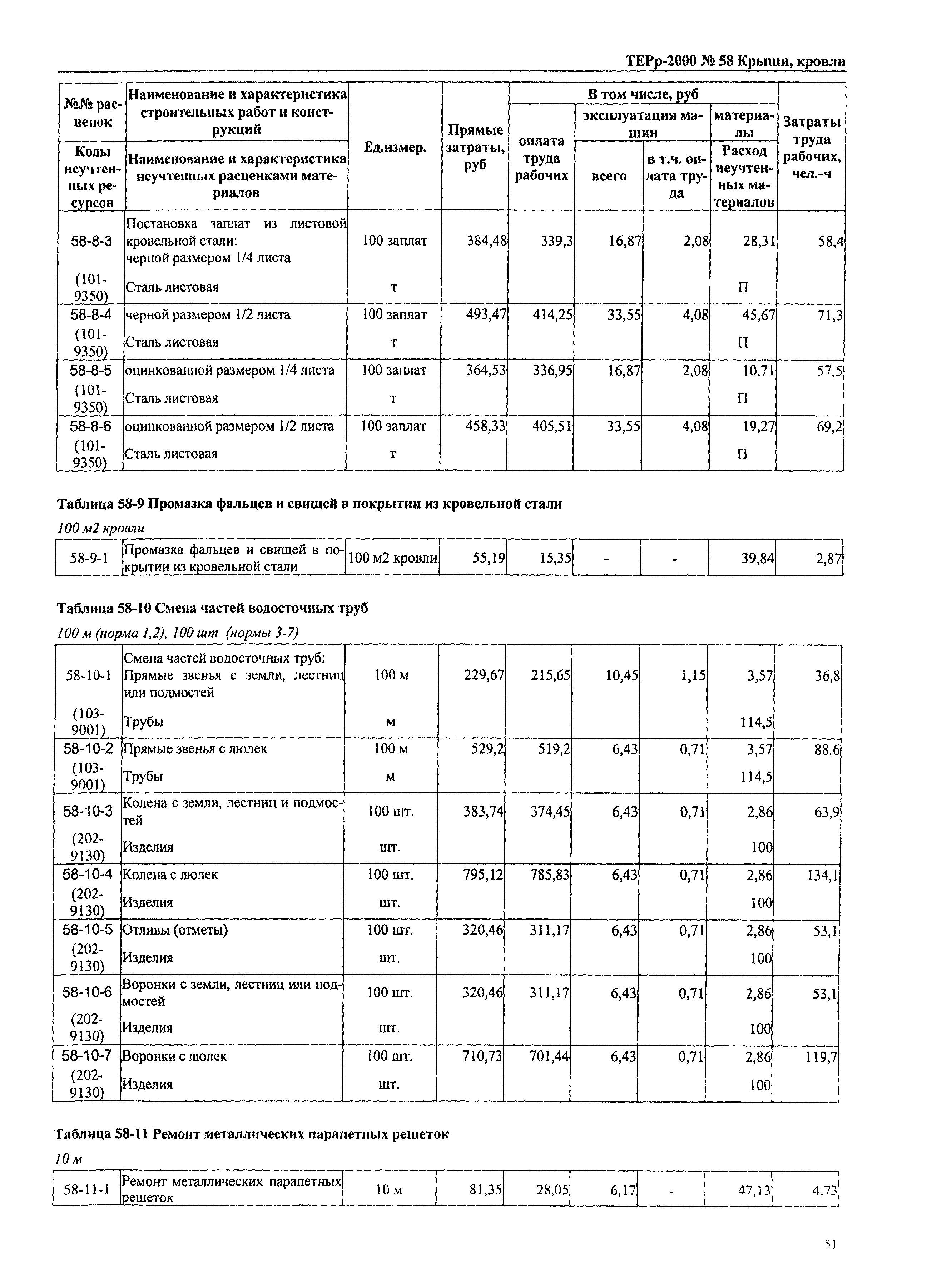 ТЕРр Омская область 2000