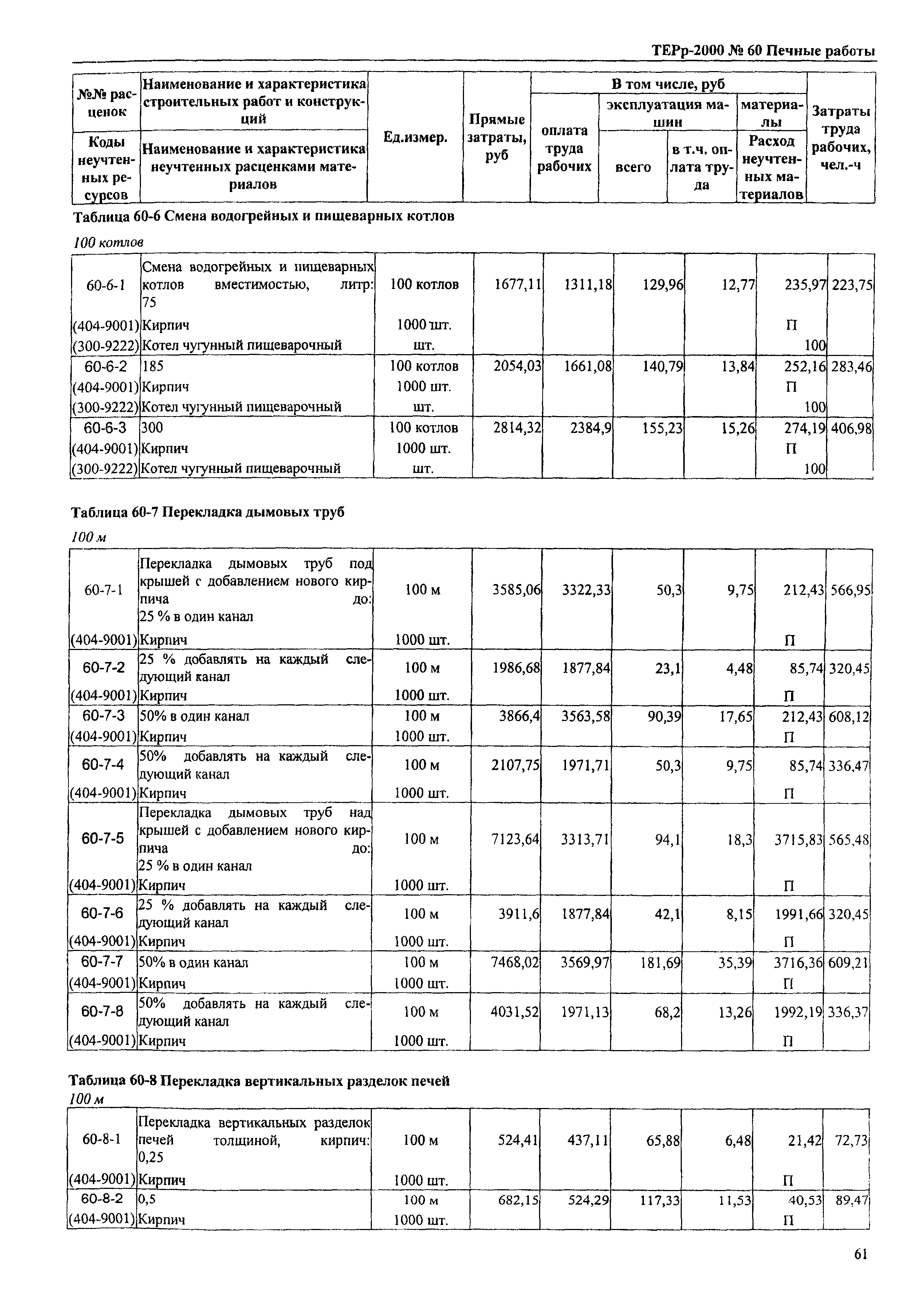 ТЕРр Омская область 2000