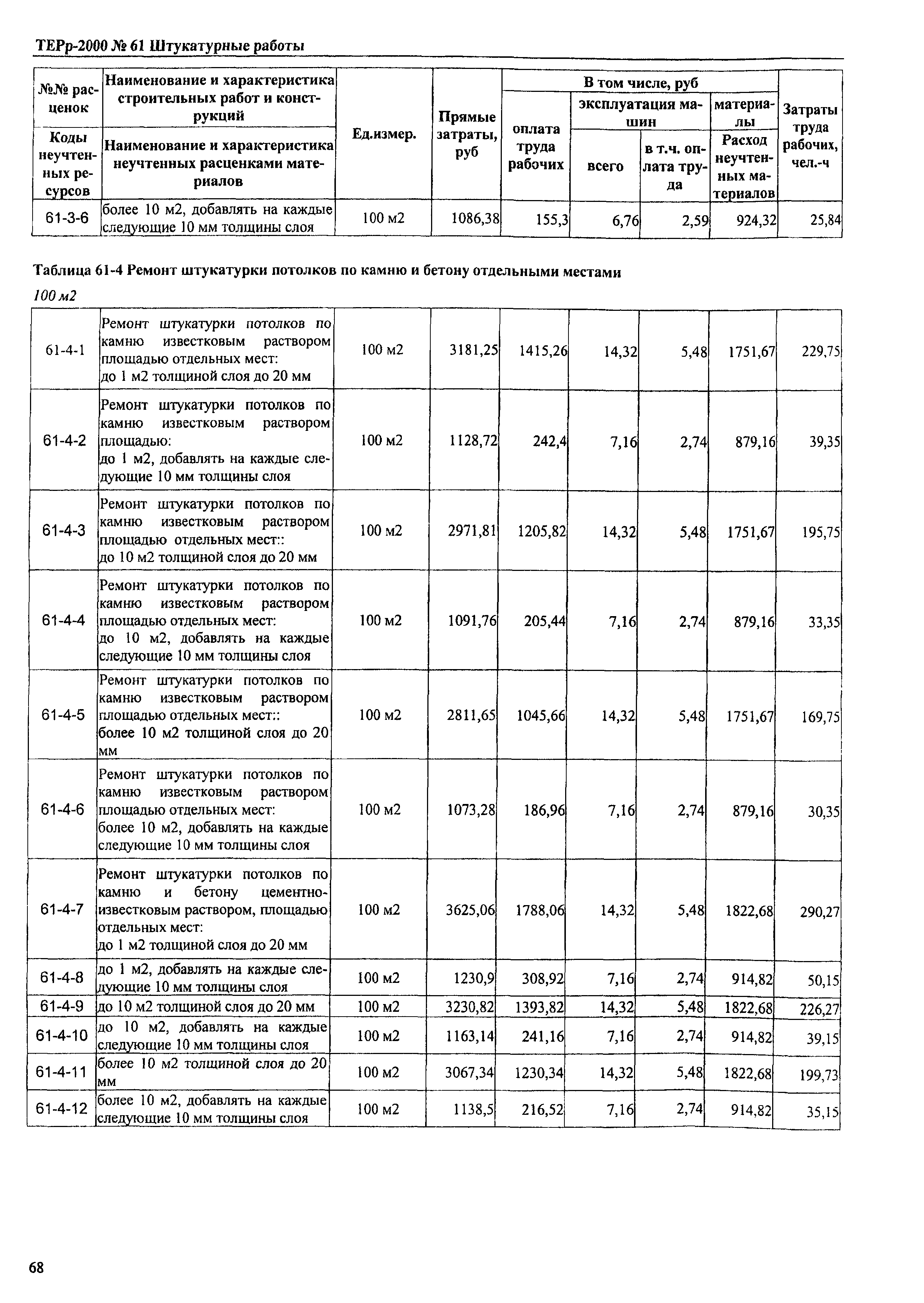 ТЕРр Омская область 2000