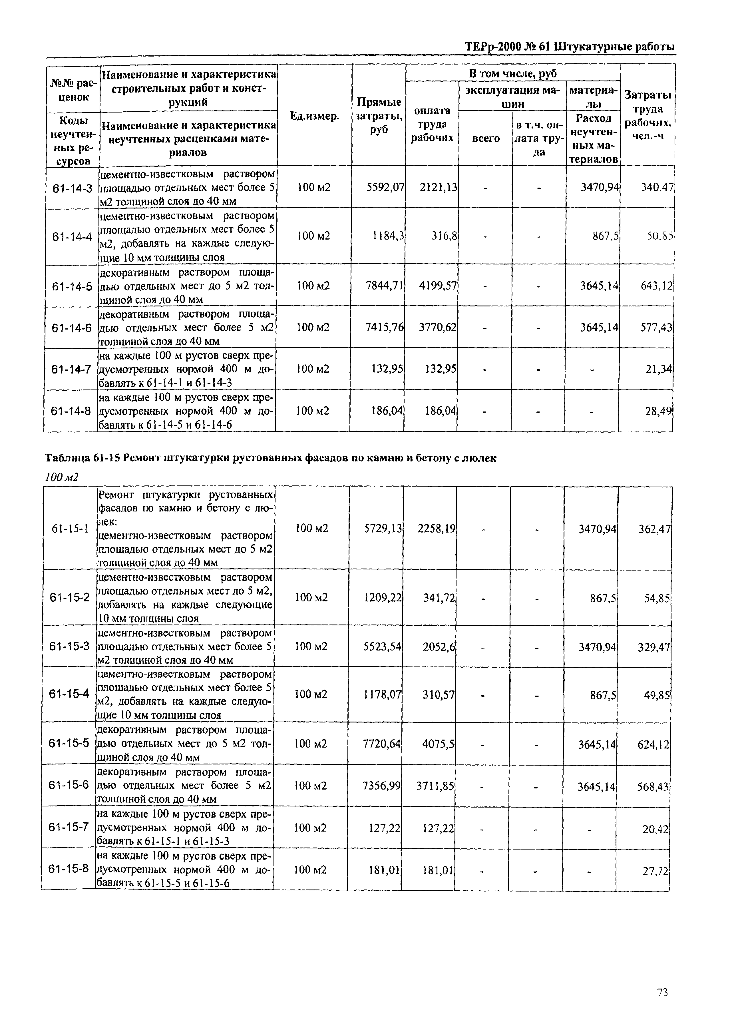 ТЕРр Омская область 2000