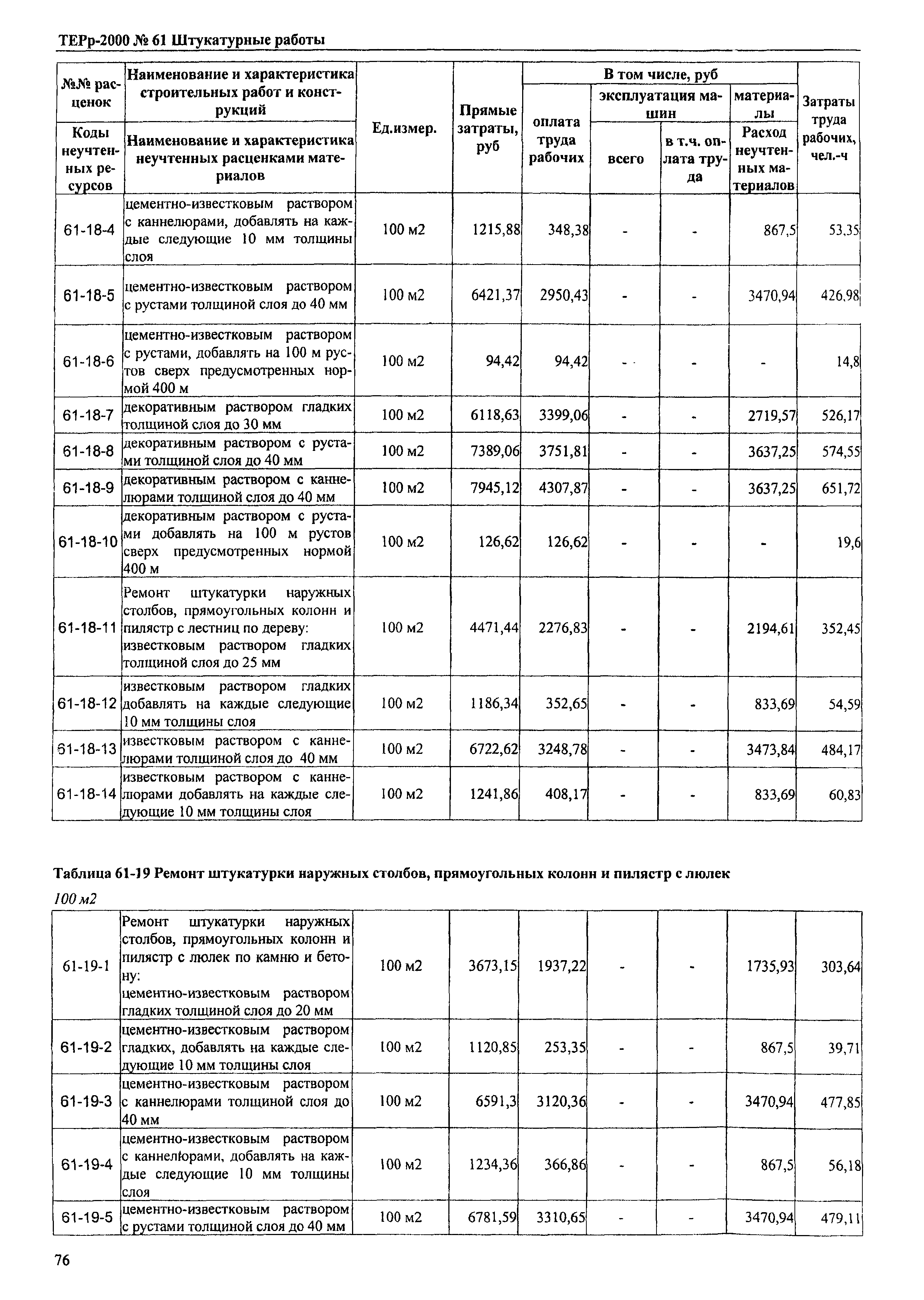 ТЕРр Омская область 2000