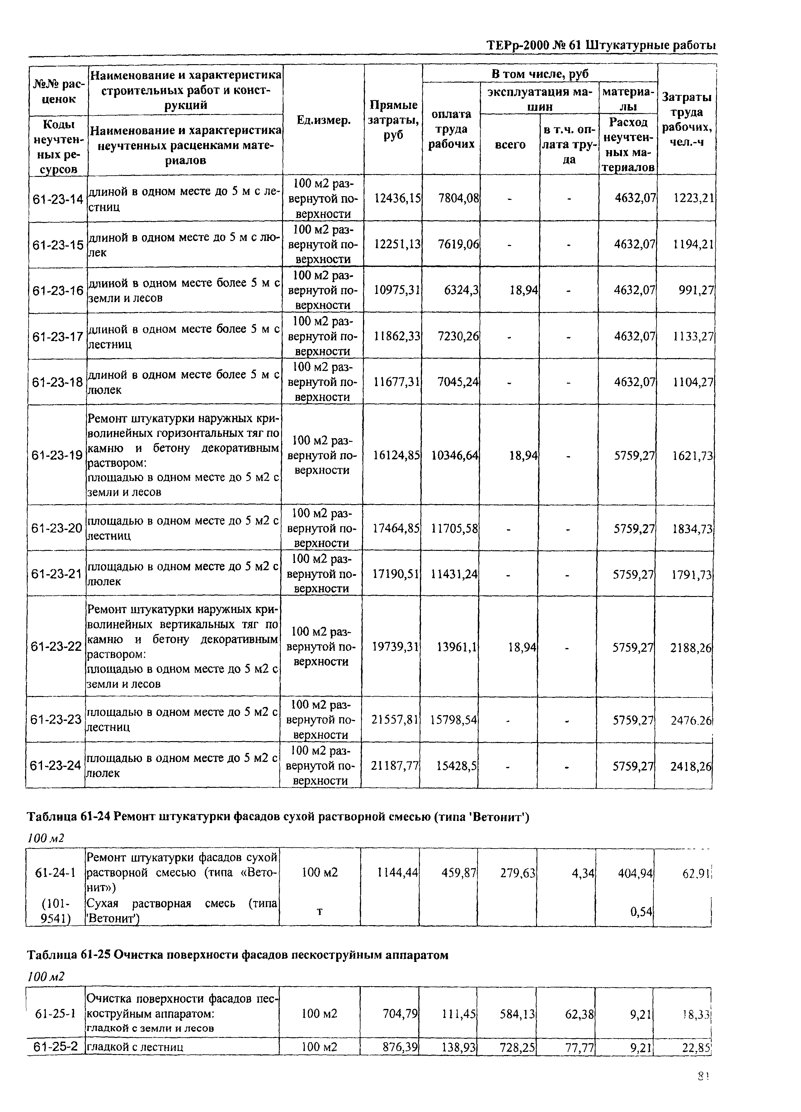 ТЕРр Омская область 2000