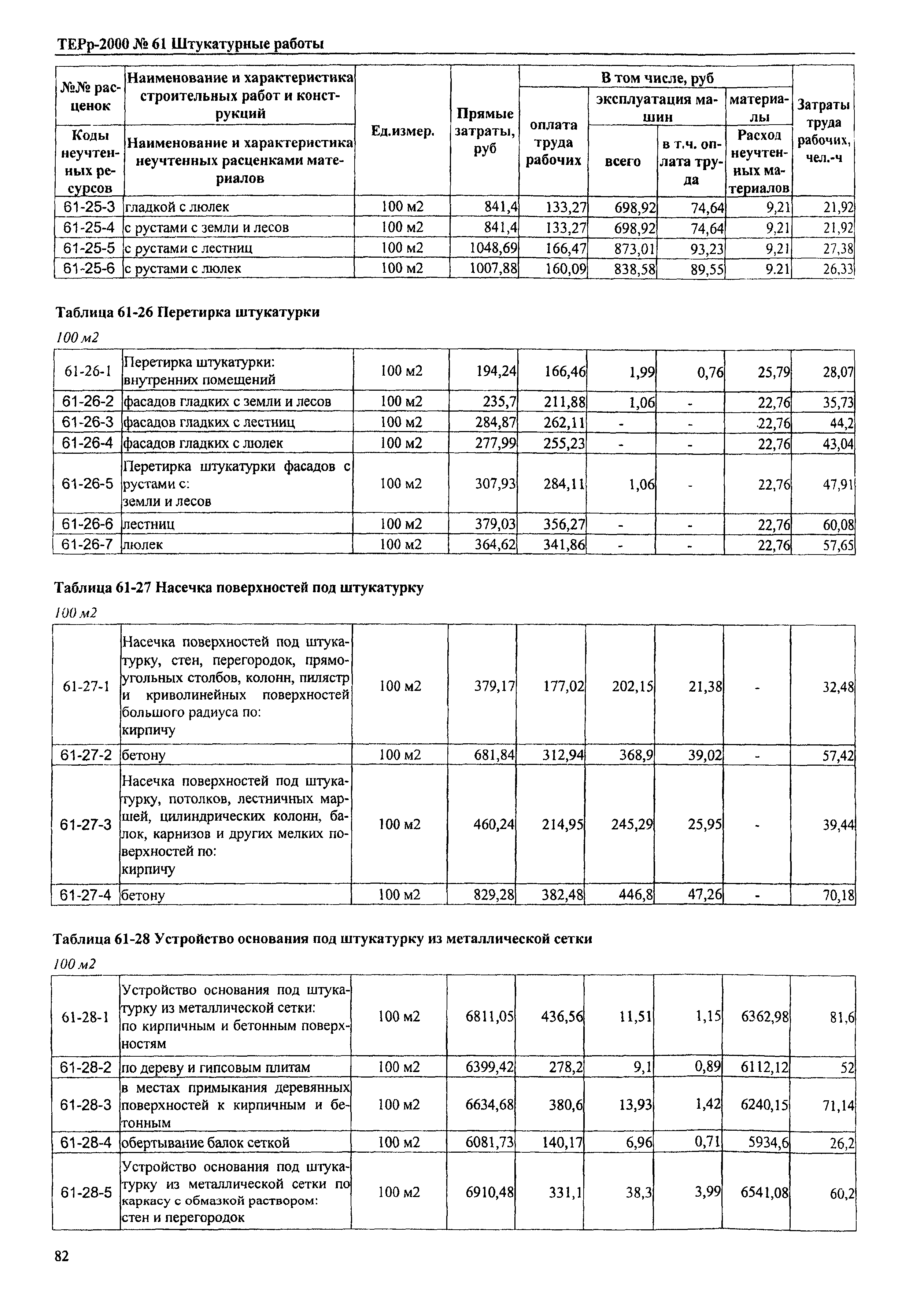 ТЕРр Омская область 2000