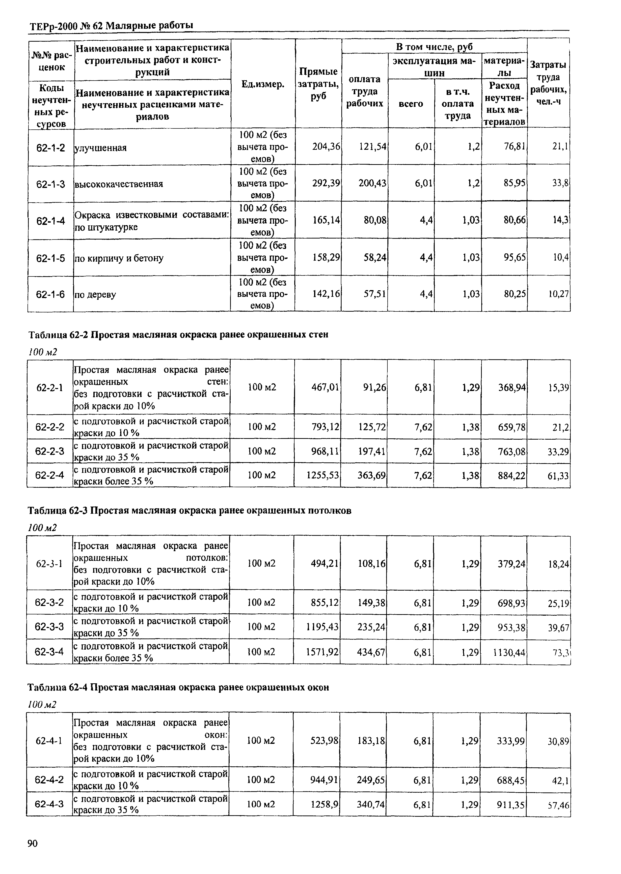 ТЕРр Омская область 2000