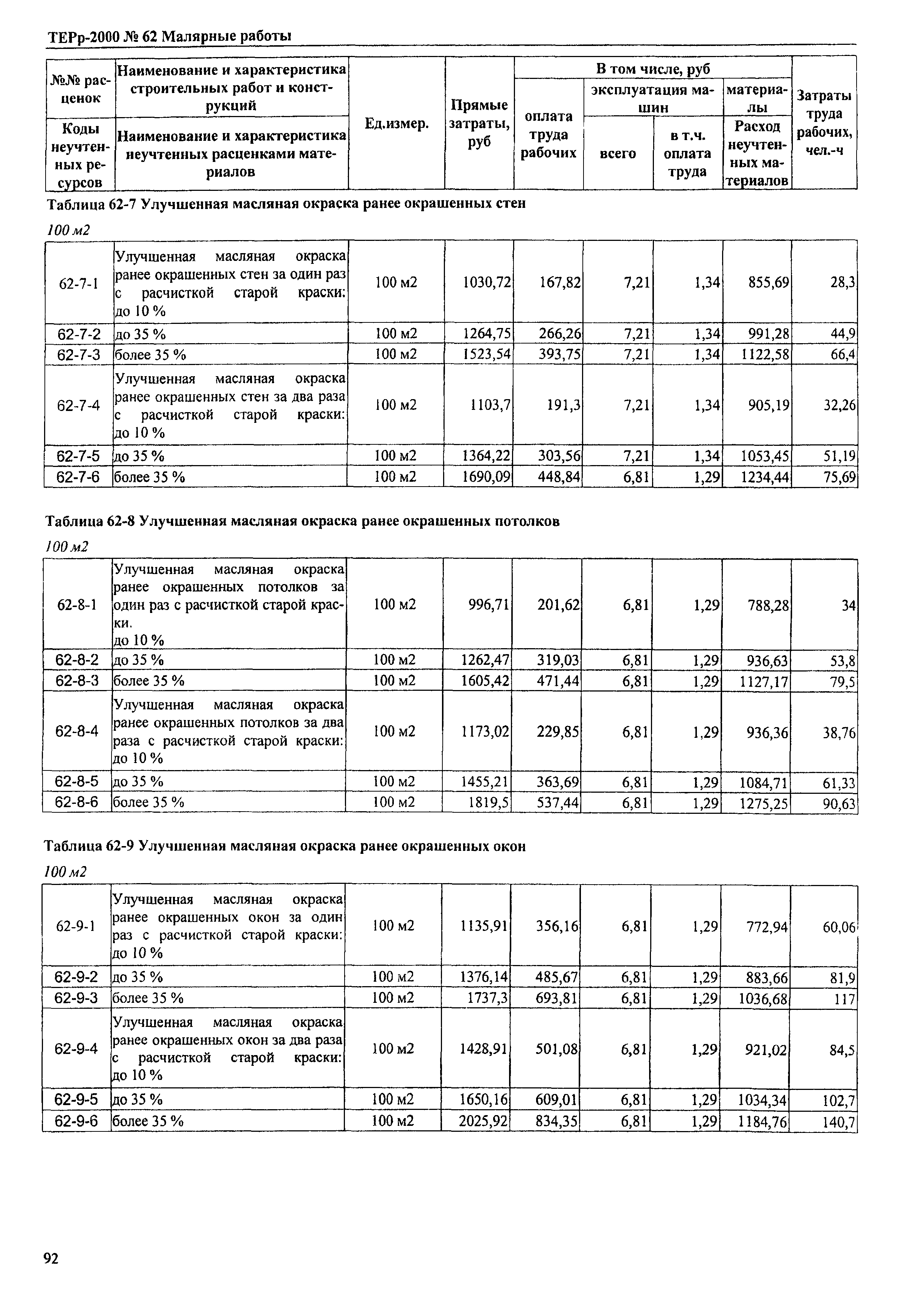 ТЕРр Омская область 2000