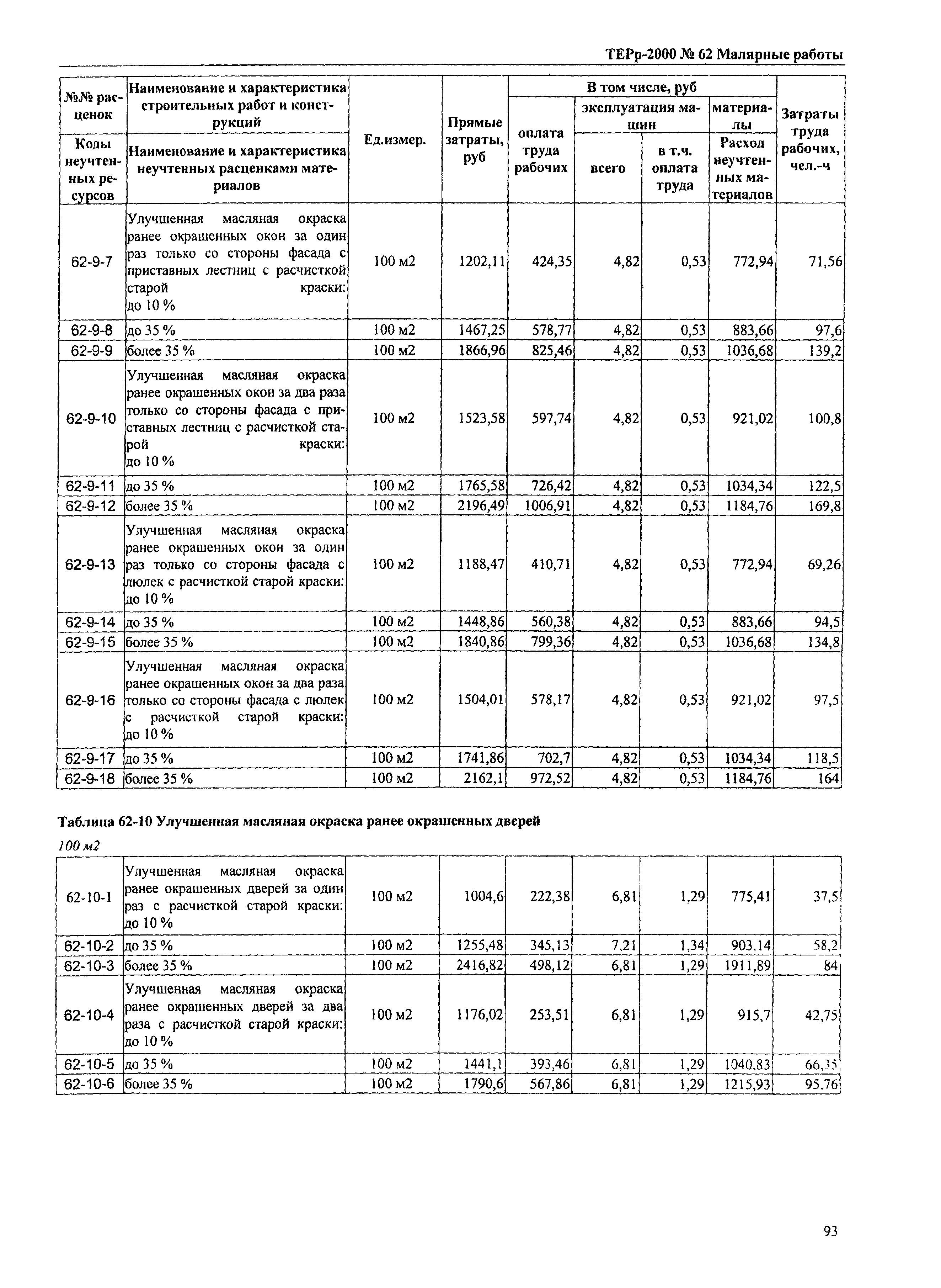 ТЕРр Омская область 2000