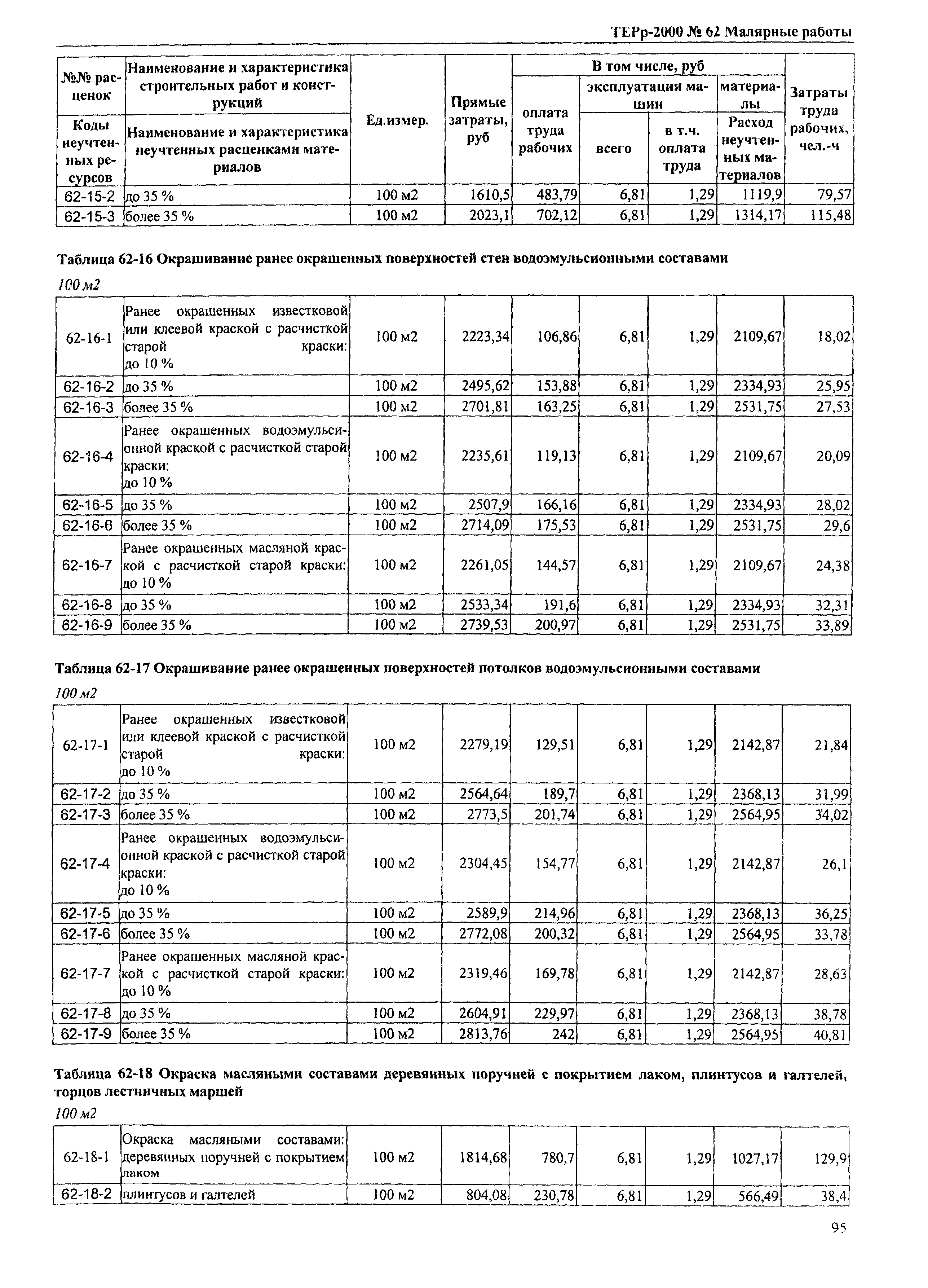 ТЕРр Омская область 2000