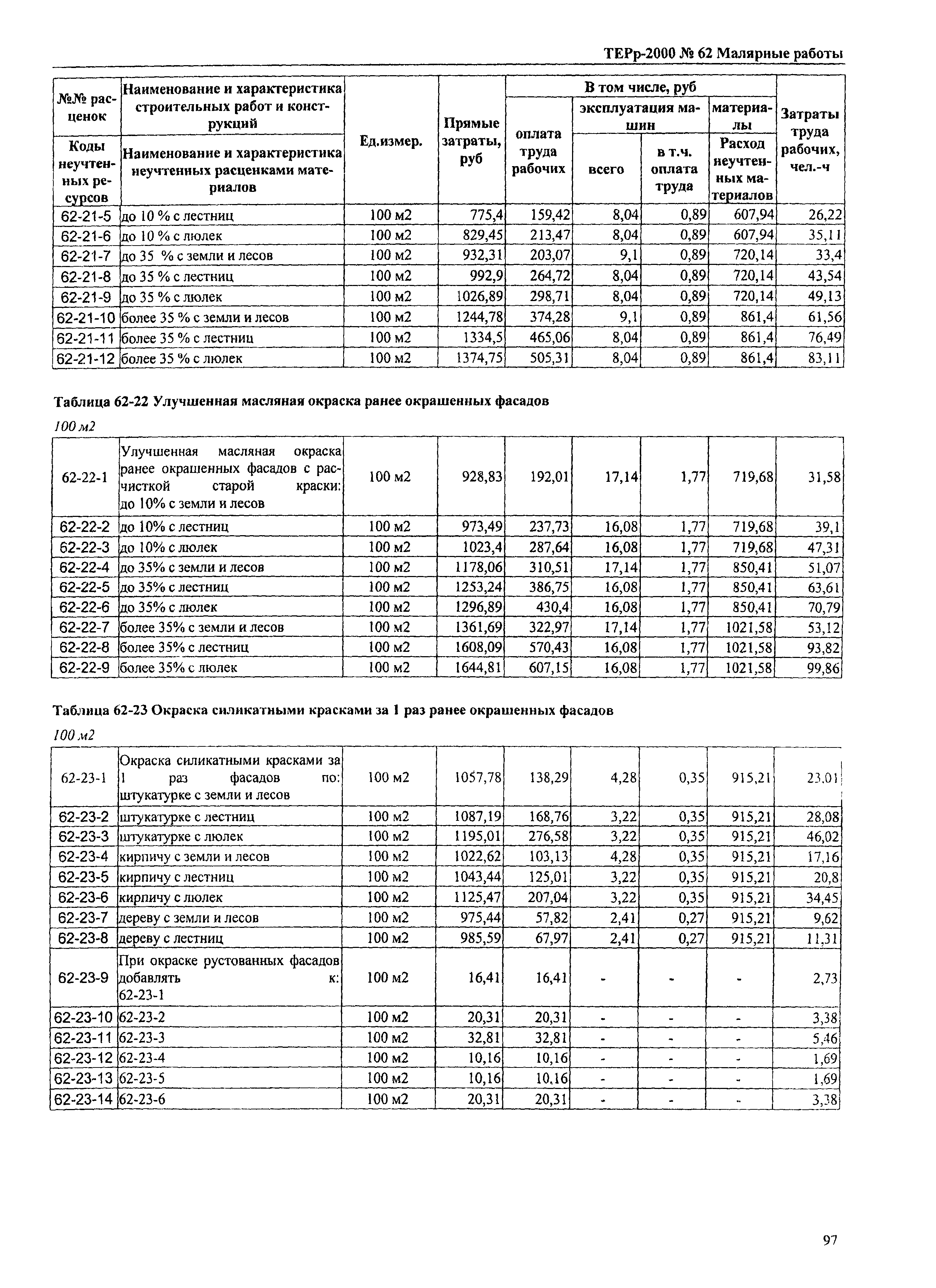 ТЕРр Омская область 2000