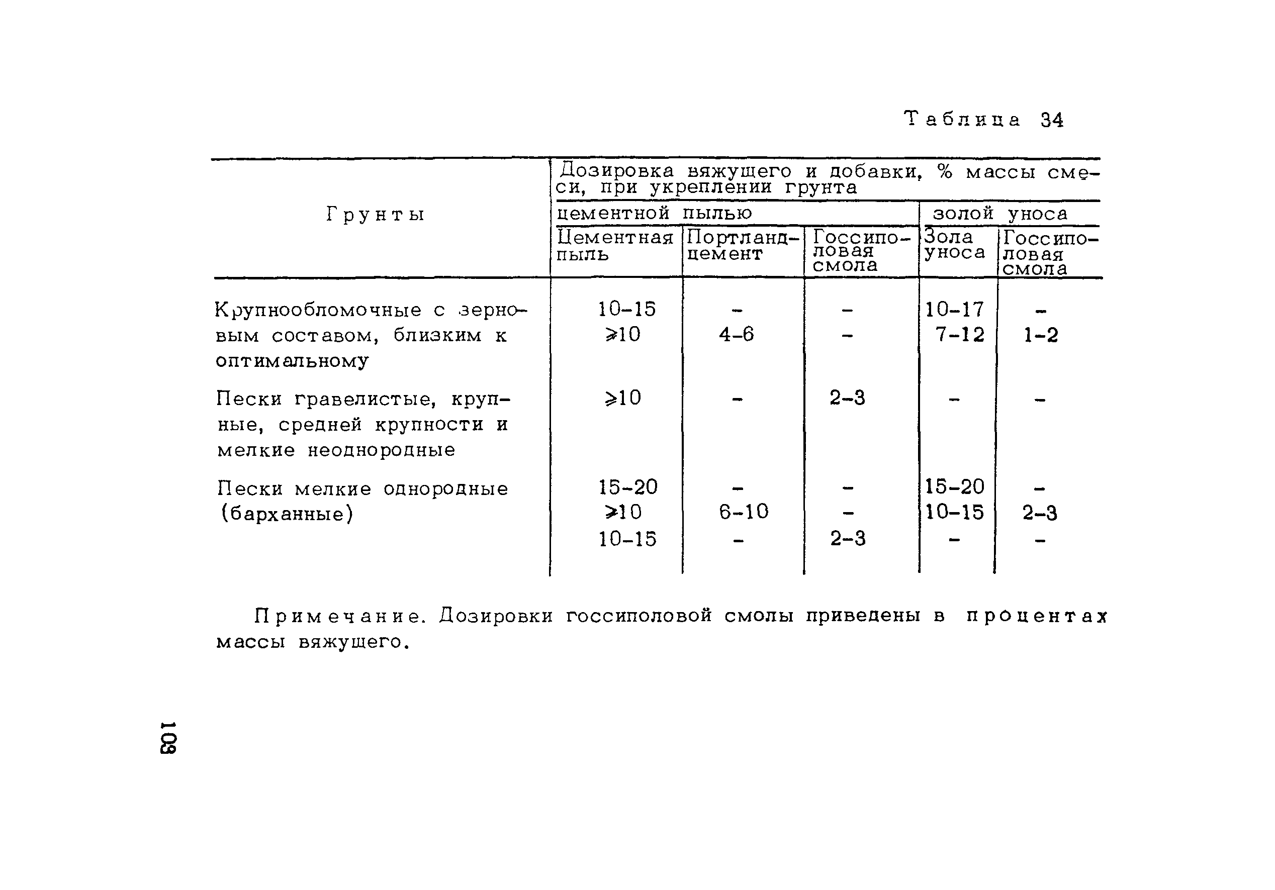 Пособие к СНиП 3.06.03-85