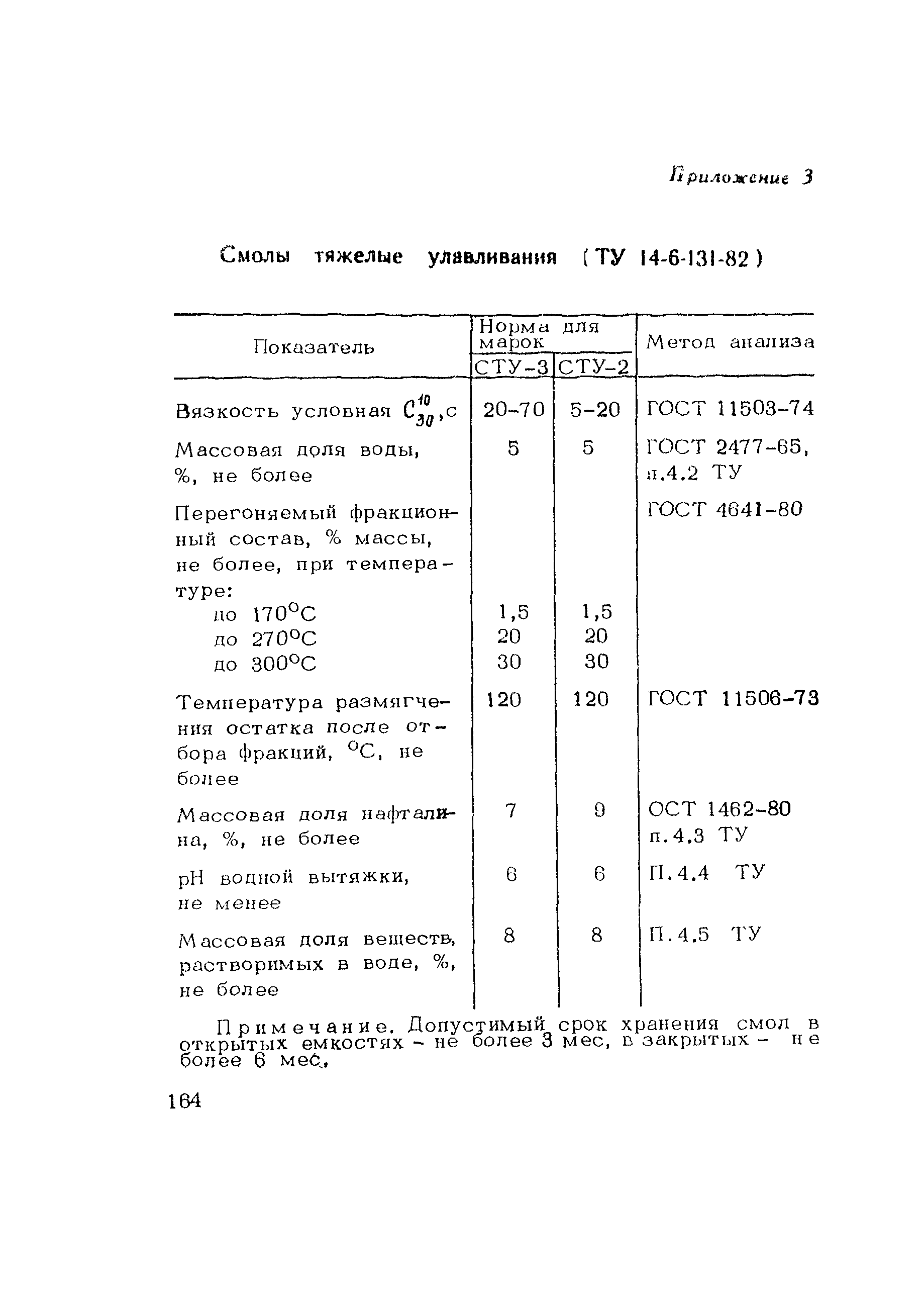 Пособие к СНиП 3.06.03-85