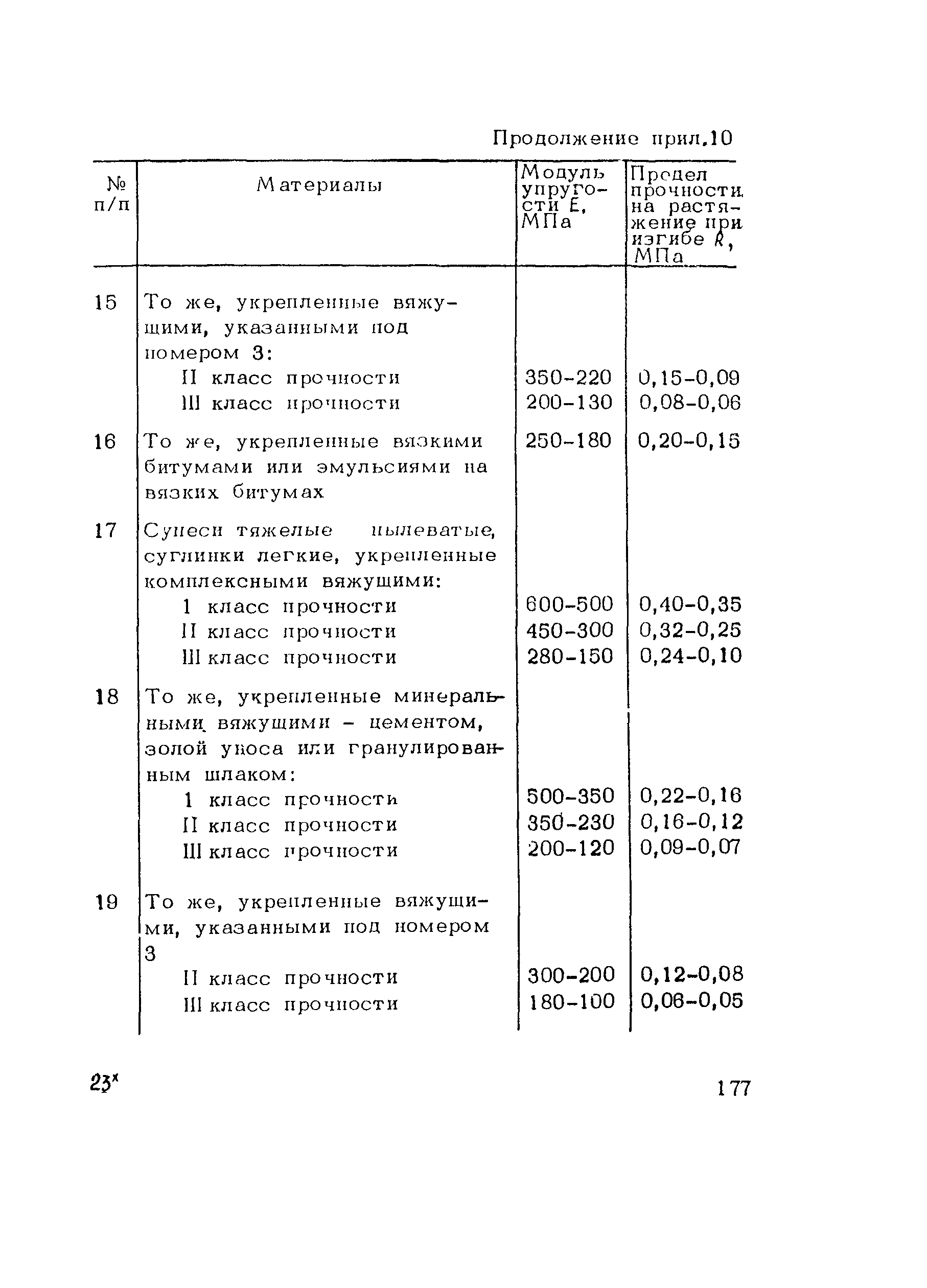 Пособие к СНиП 3.06.03-85