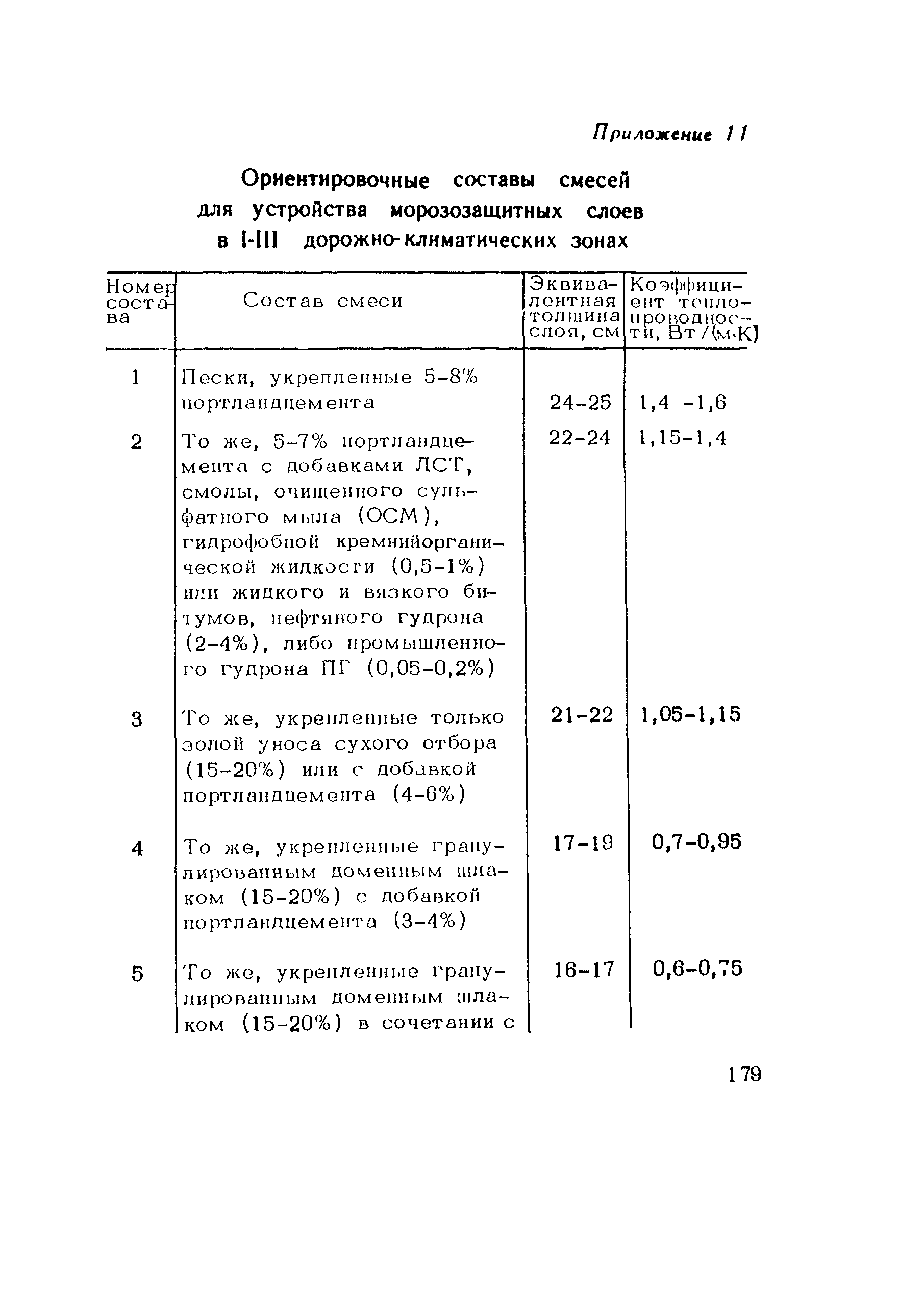 Пособие к СНиП 3.06.03-85