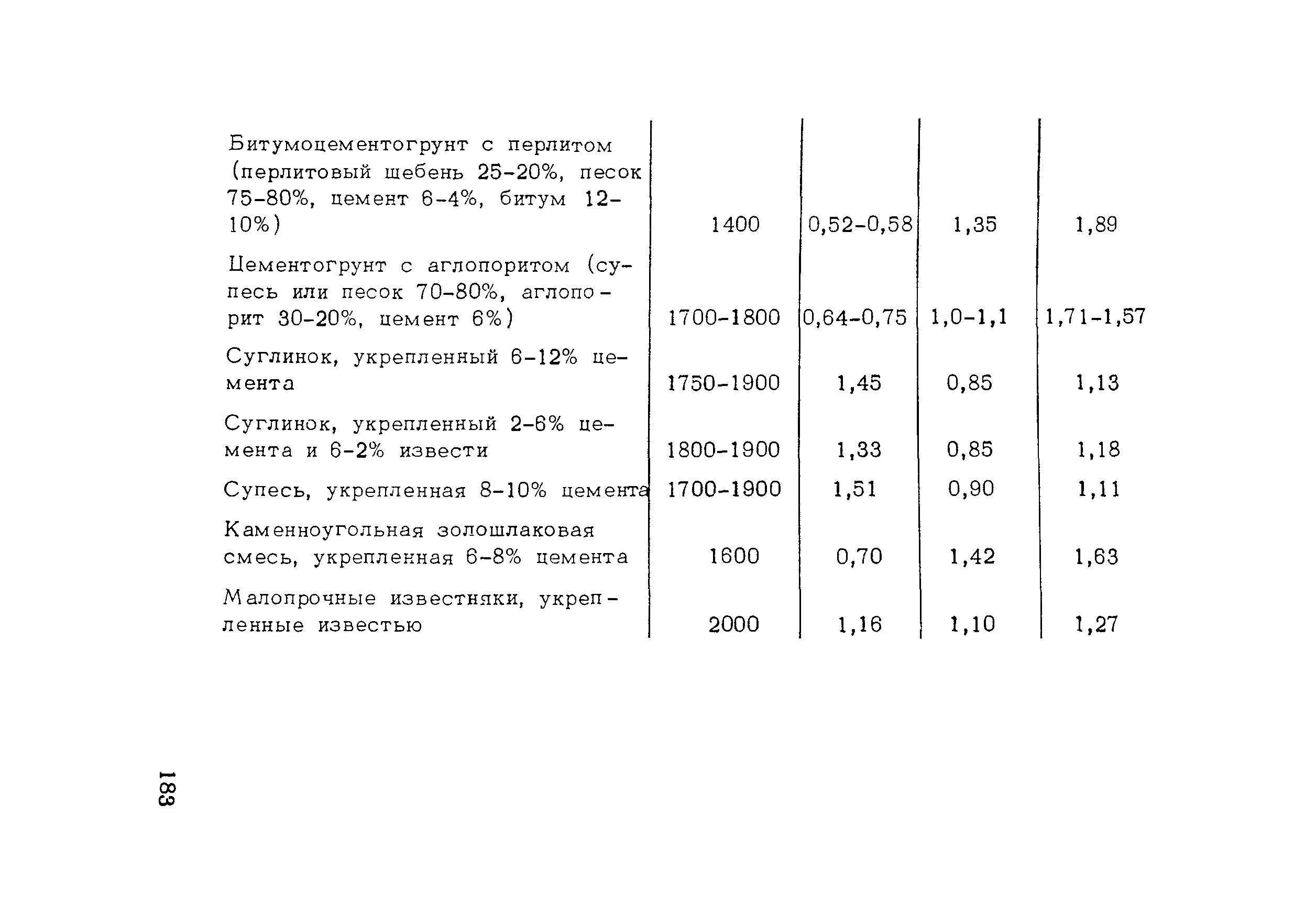 Пособие к СНиП 3.06.03-85