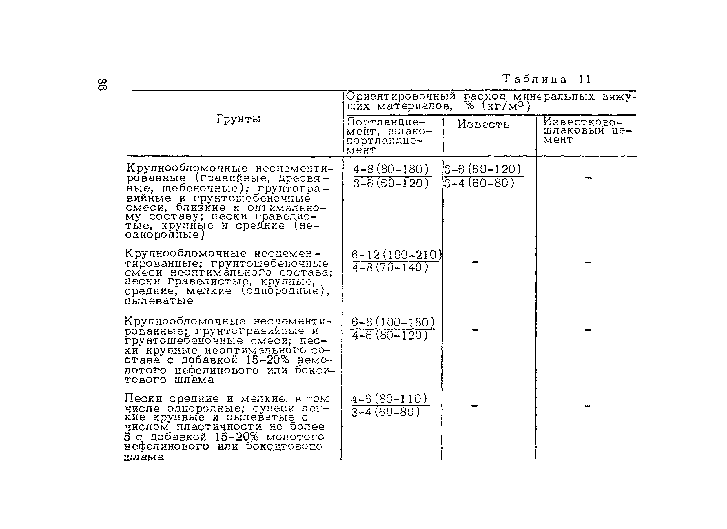 Пособие к СНиП 3.06.03-85