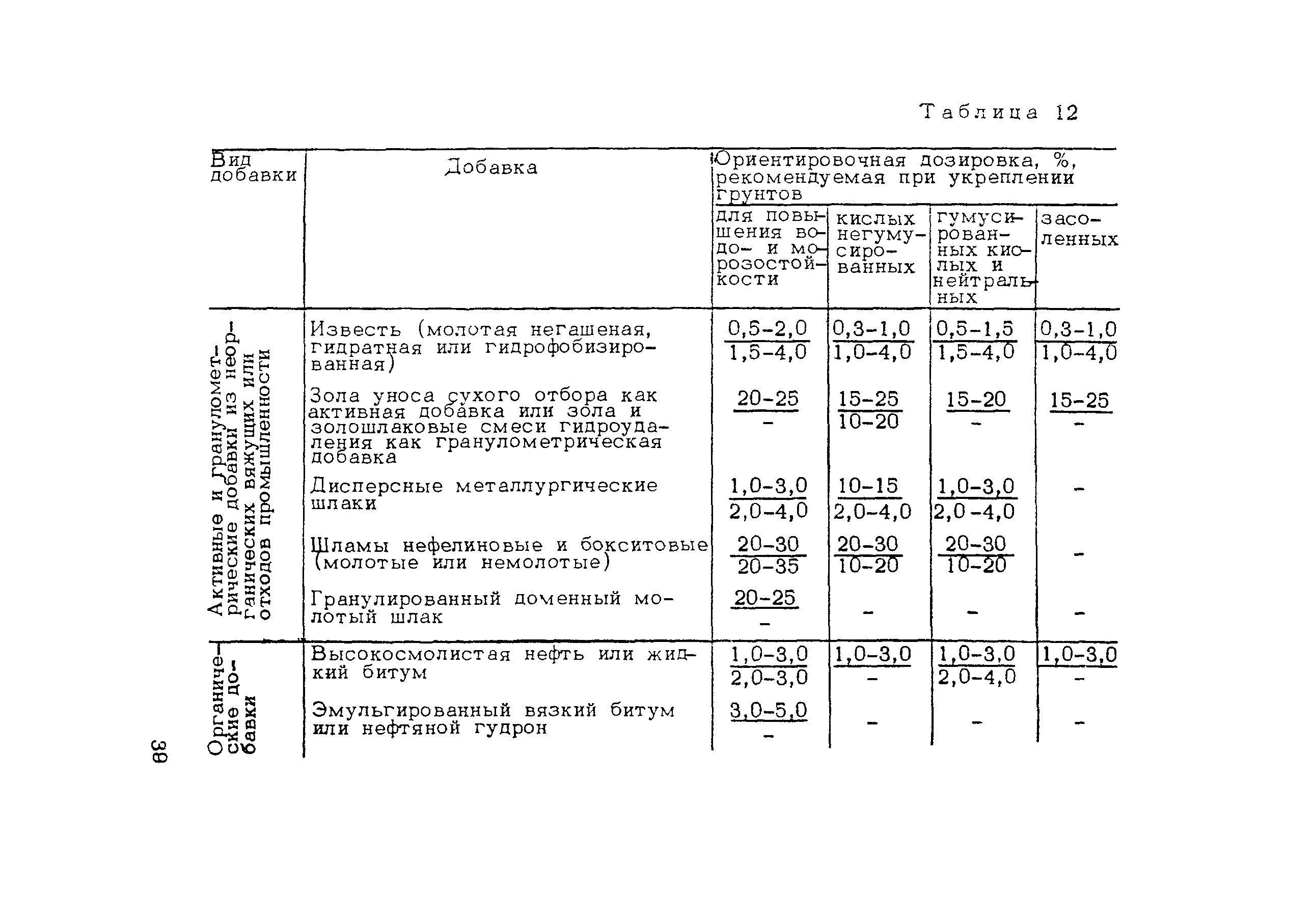 Пособие к СНиП 3.06.03-85