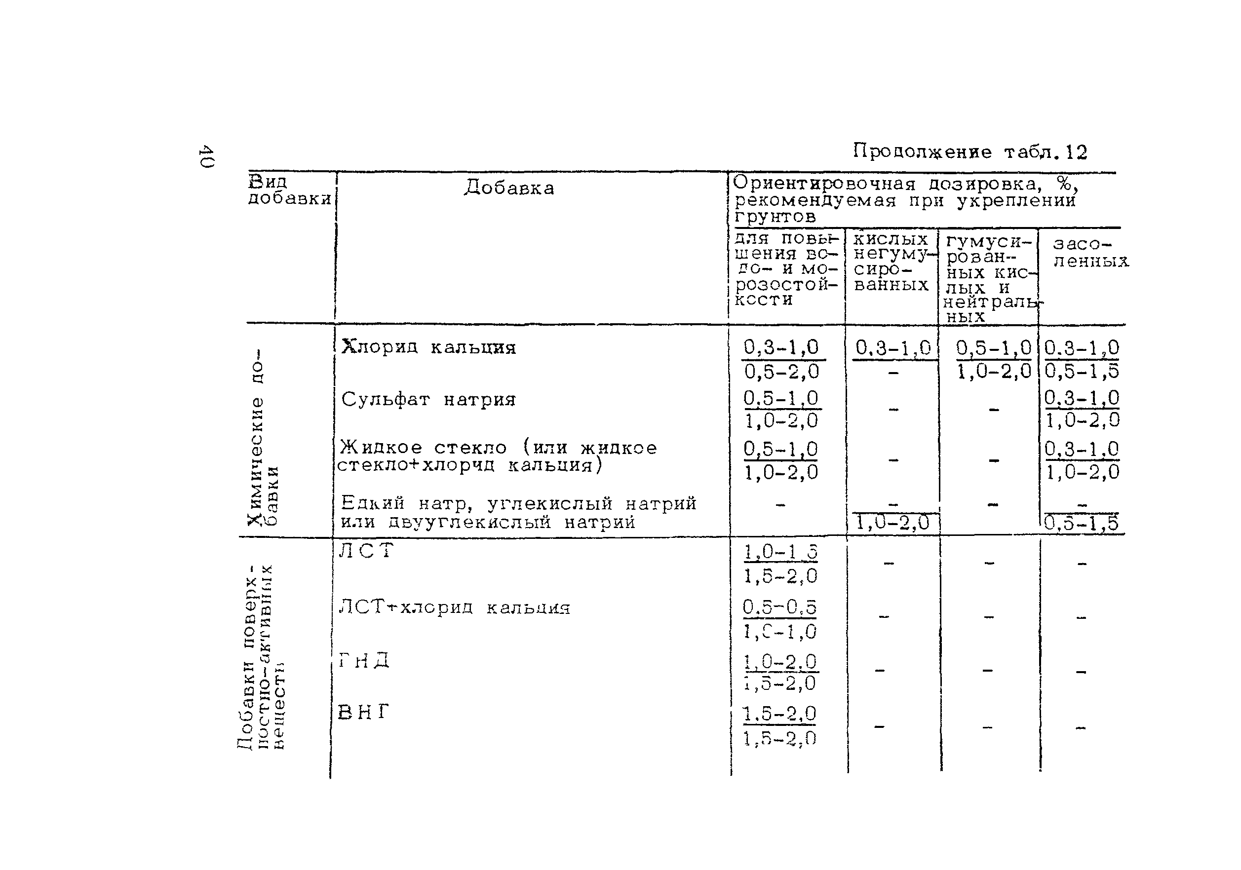 Пособие к СНиП 3.06.03-85