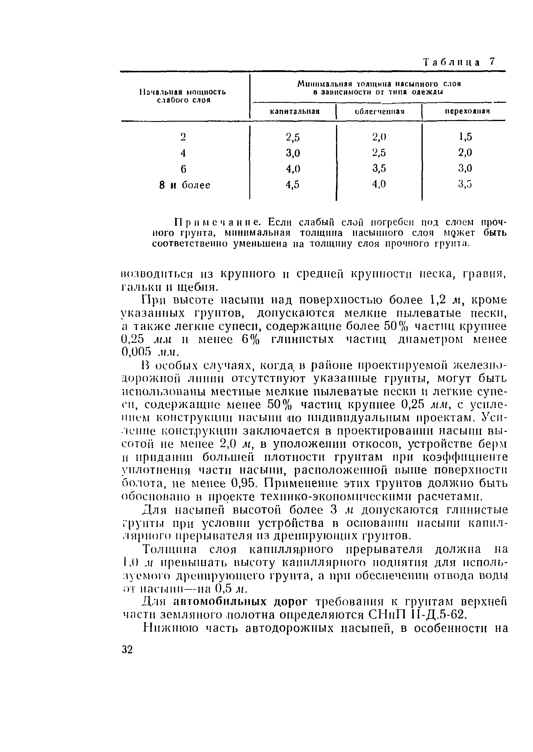 Методические указания 