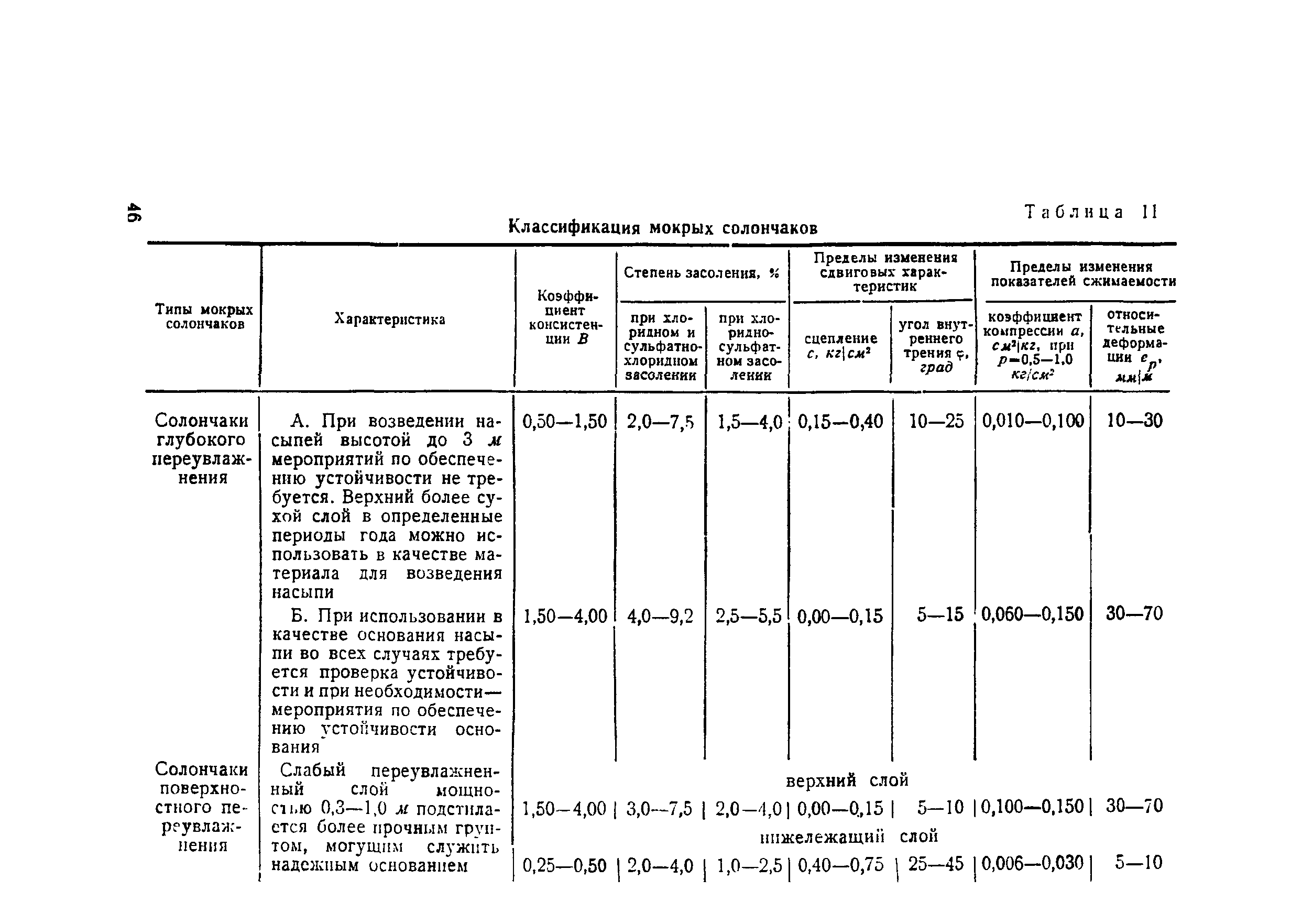 Методические указания 