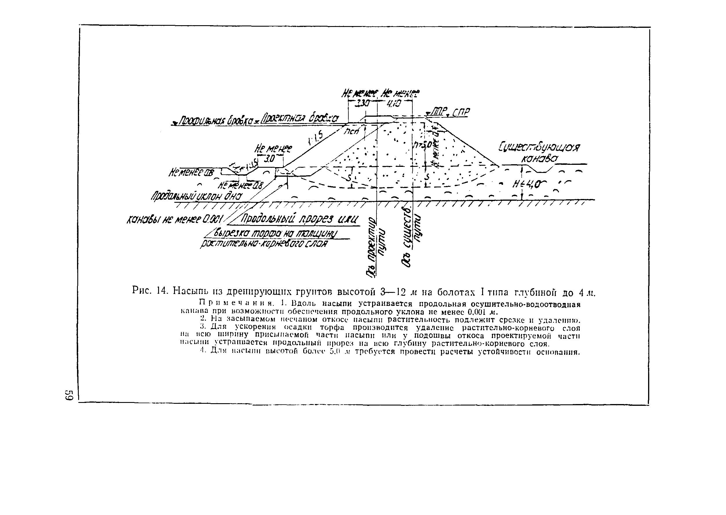 Методические указания 