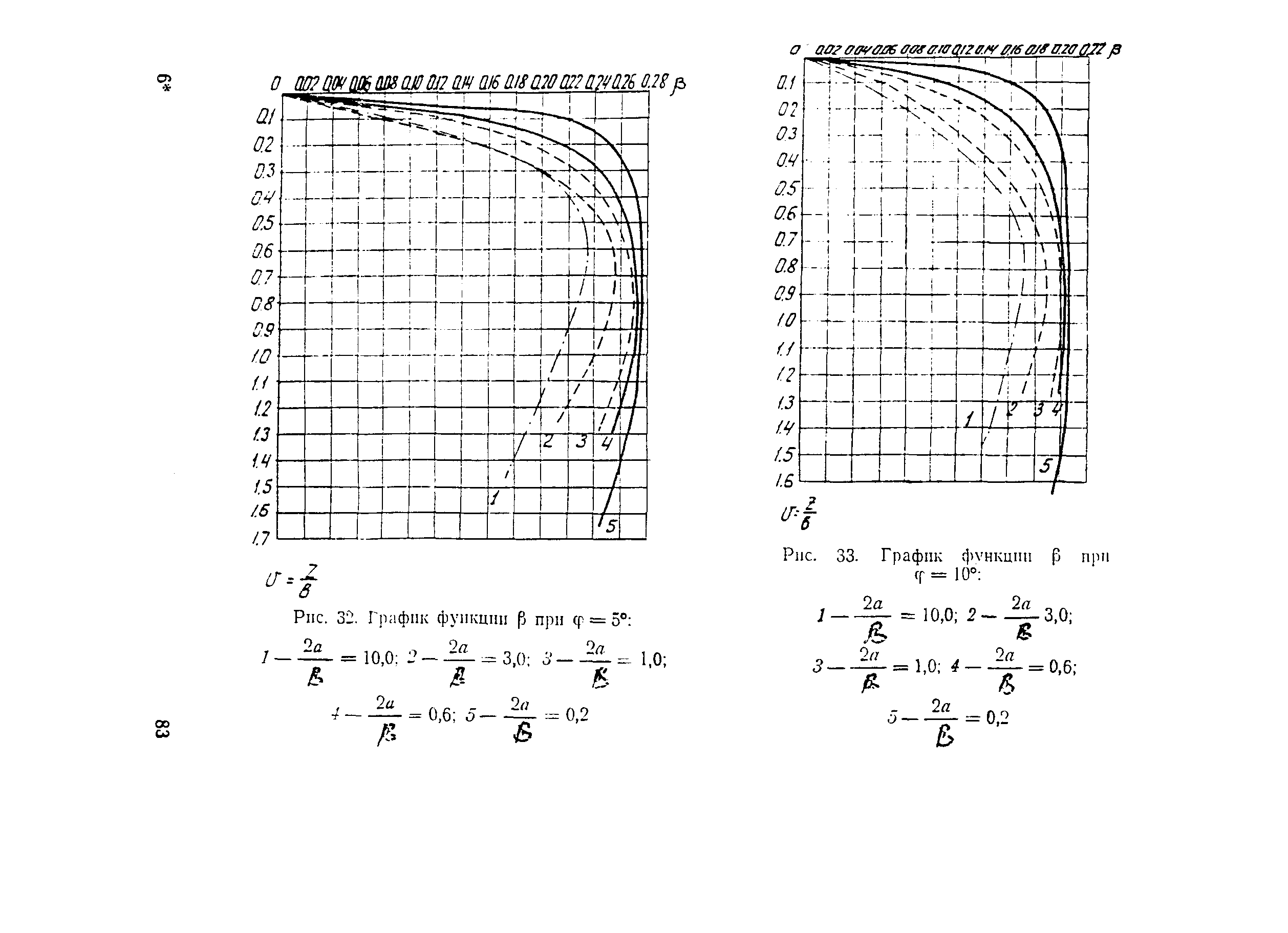 Методические указания 