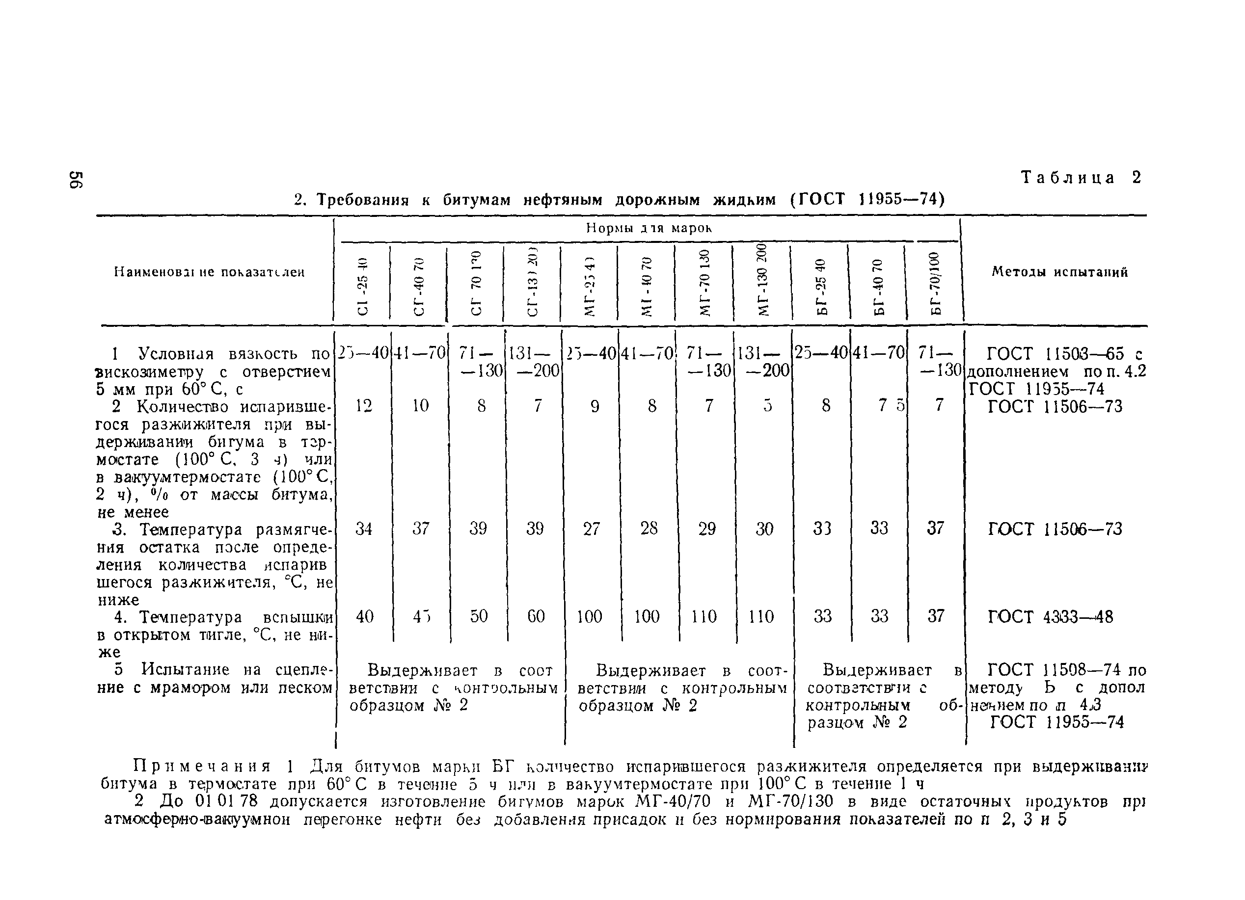 ВСН 27-76