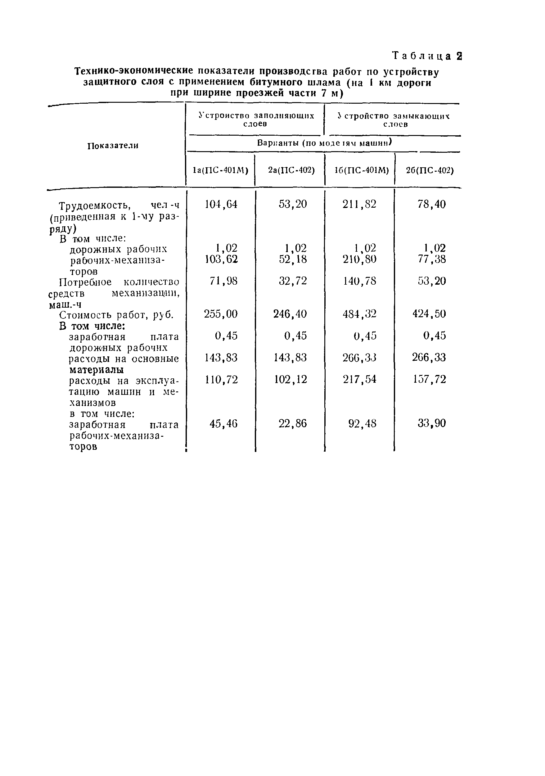 ВСН 27-76